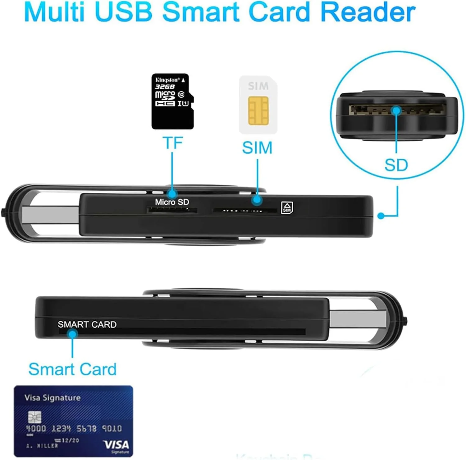 کارت خوان هوشمند CAC، آداپتور کارت USB سیم/SD/TF/ID/IC نظامی DOD 5 در 2، آداپتور کارت سیم USB C سازگار با ویندوز، لینوکس/یونیکس، MacOS X