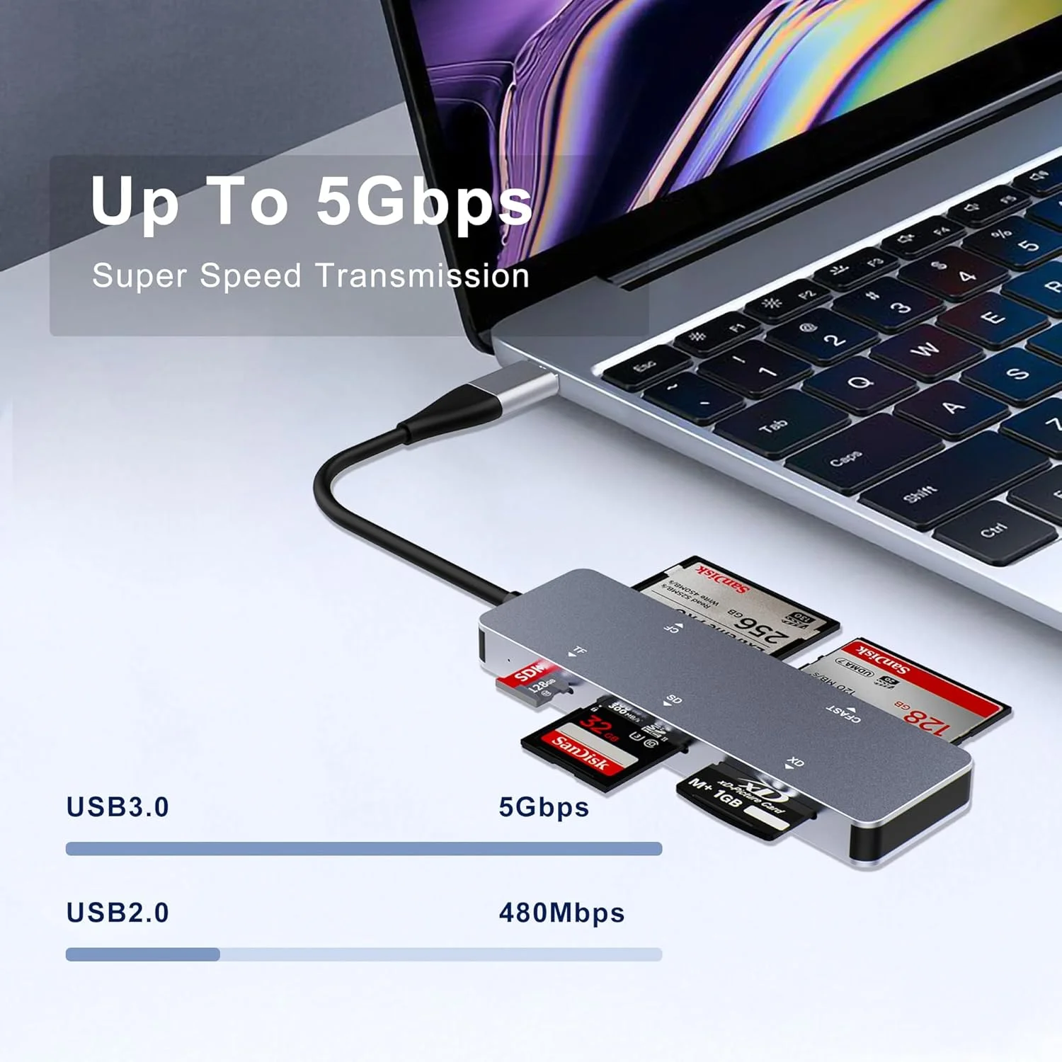 کارت خوان CFast 2.0 پنج در یک، آلومینیومی USB C USB 3.0 با سرعت انتقال داده بالا 5 گیگابیت بر ثانیه، خواندن همزمان کارت های CFast/CF/SD/TF/XD کارت خوان CFast 2.0 پنج در یک، آلومینیومی USB C USB 3.0 با سرعت انتقال داده بالا 5 گیگابیت بر ثانیه، خواندن همزمان کارت های CFast/CF/SD/TF/XD