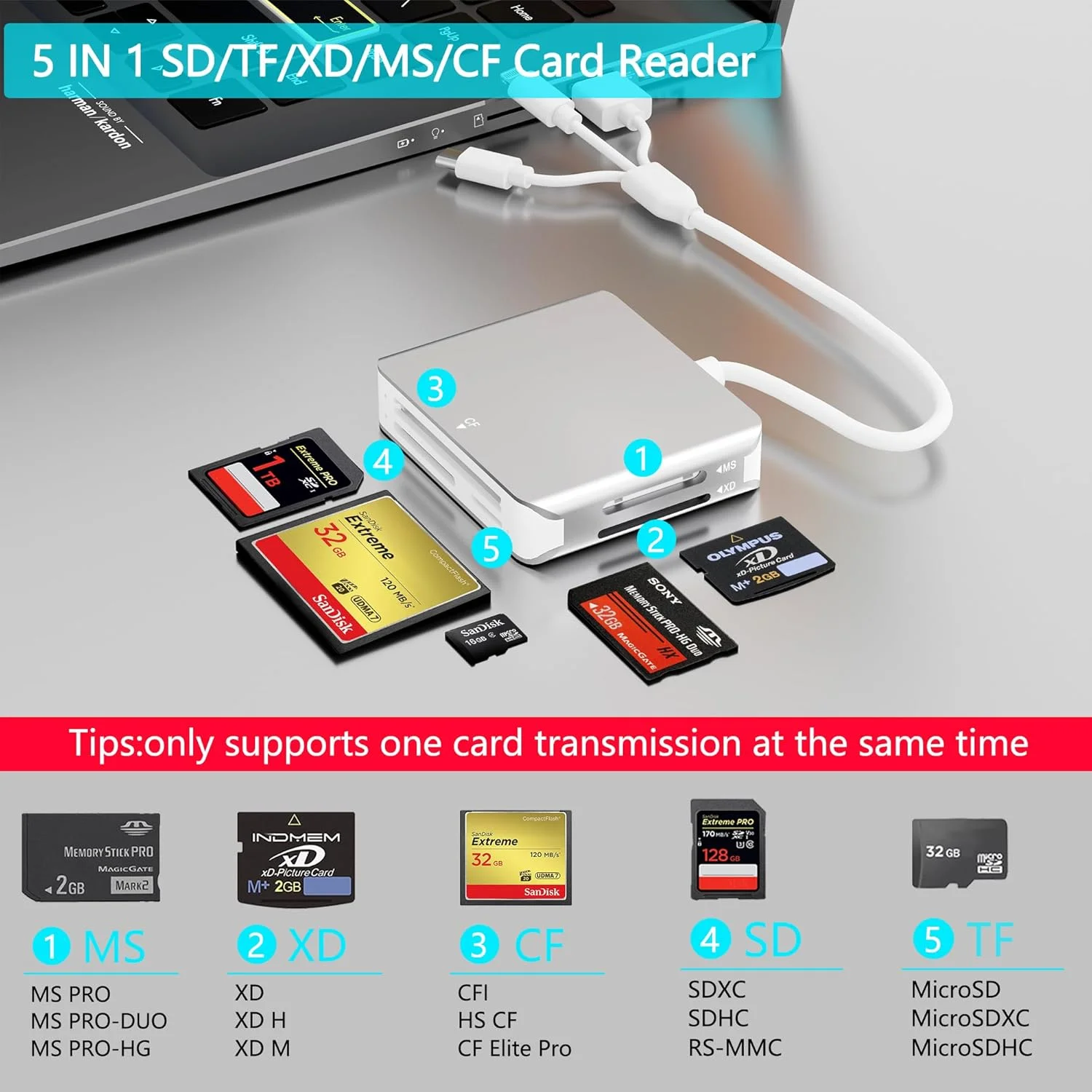 آداپتور کارت خوان Memory Stick Pro Duo، کارت خوان 5 در 1 SD/MS/TF/CF/XD با لایتنینگ + USB A + USB C، کارت خوان چند منظوره با پشتیبانی از OTG، انتقال سریع داده، کارت خوان Memory Stick برای i-Phone/Android/PC آداپتور کارت خوان Memory Stick Pro Duo، کارت خوان 5 در 1 SD/MS/TF/CF/XD با لایتنینگ + USB A + USB C، کارت خوان چند منظوره با پشتیبانی از OTG، انتقال سریع داده، کارت خوان Memory Stick برای i-Phone/Android/PC