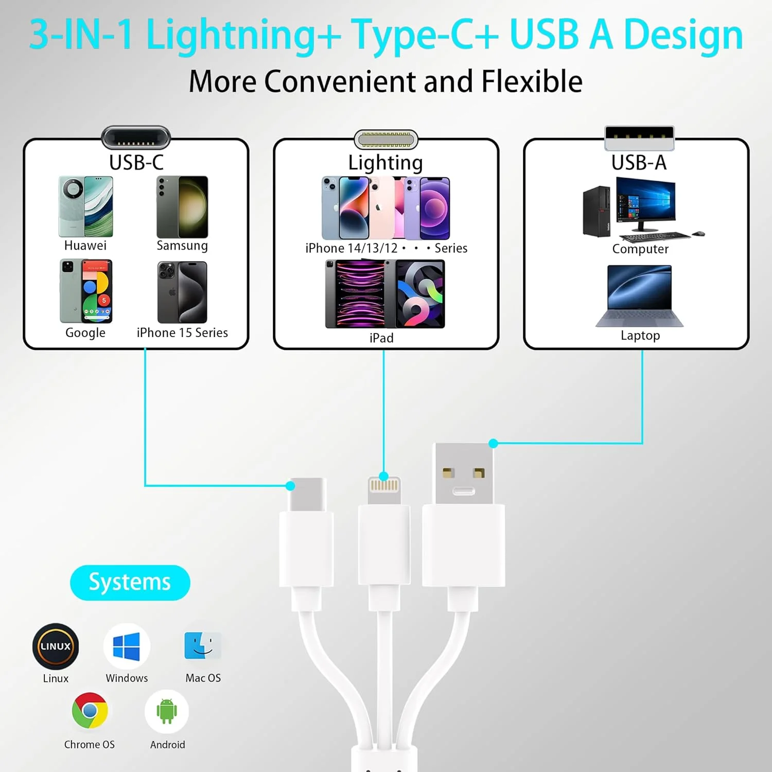 آداپتور کارت خوان Memory Stick Pro Duo، کارت خوان 5 در 1 SD/MS/TF/CF/XD با لایتنینگ + USB A + USB C، کارت خوان چند منظوره با پشتیبانی از OTG، انتقال سریع داده، کارت خوان Memory Stick برای i-Phone/Android/PC آداپتور کارت خوان Memory Stick Pro Duo، کارت خوان 5 در 1 SD/MS/TF/CF/XD با لایتنینگ + USB A + USB C، کارت خوان چند منظوره با پشتیبانی از OTG، انتقال سریع داده، کارت خوان Memory Stick برای i-Phone/Android/PC