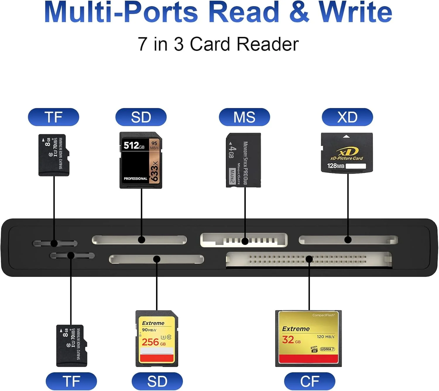 کارت خوان XD - ارتقا یافته جدید، پشتیبانی از خواندن همزمان 5 کارت، لایتنینگ+USB A+USB C SD/TF/CF/MS/XD آداپتور کارت خوان عکس برای آیفون 16/15/14/13/آیپد/PC/اندروید کارت خوان XD - ارتقا یافته جدید، پشتیبانی از خواندن همزمان 5 کارت، لایتنینگ+USB A+USB C SD/TF/CF/MS/XD آداپتور کارت خوان عکس برای آیفون 16/15/14/13/آیپد/PC/اندروید