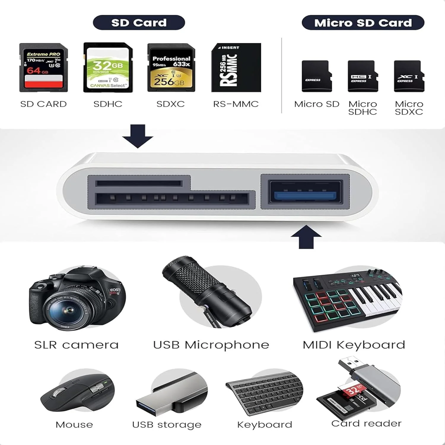 کارت خوان SD برای آیفون آیپد، آداپتور کارت حافظه SD سه در یک دوربین Airgoo Trail با دو اسلات و پورت USB، با کانکتورهای دوگانه لایتنینگ و USB-C، با کیف نگهداری قابل حمل eva، AG-CRD01 کارت خوان SD برای آیفون آیپد، آداپتور کارت حافظه SD سه در یک دوربین Airgoo Trail با دو اسلات و پورت USB، با کانکتورهای دوگانه لایتنینگ و USB-C، با کیف نگهداری قابل حمل eva، AG-CRD01