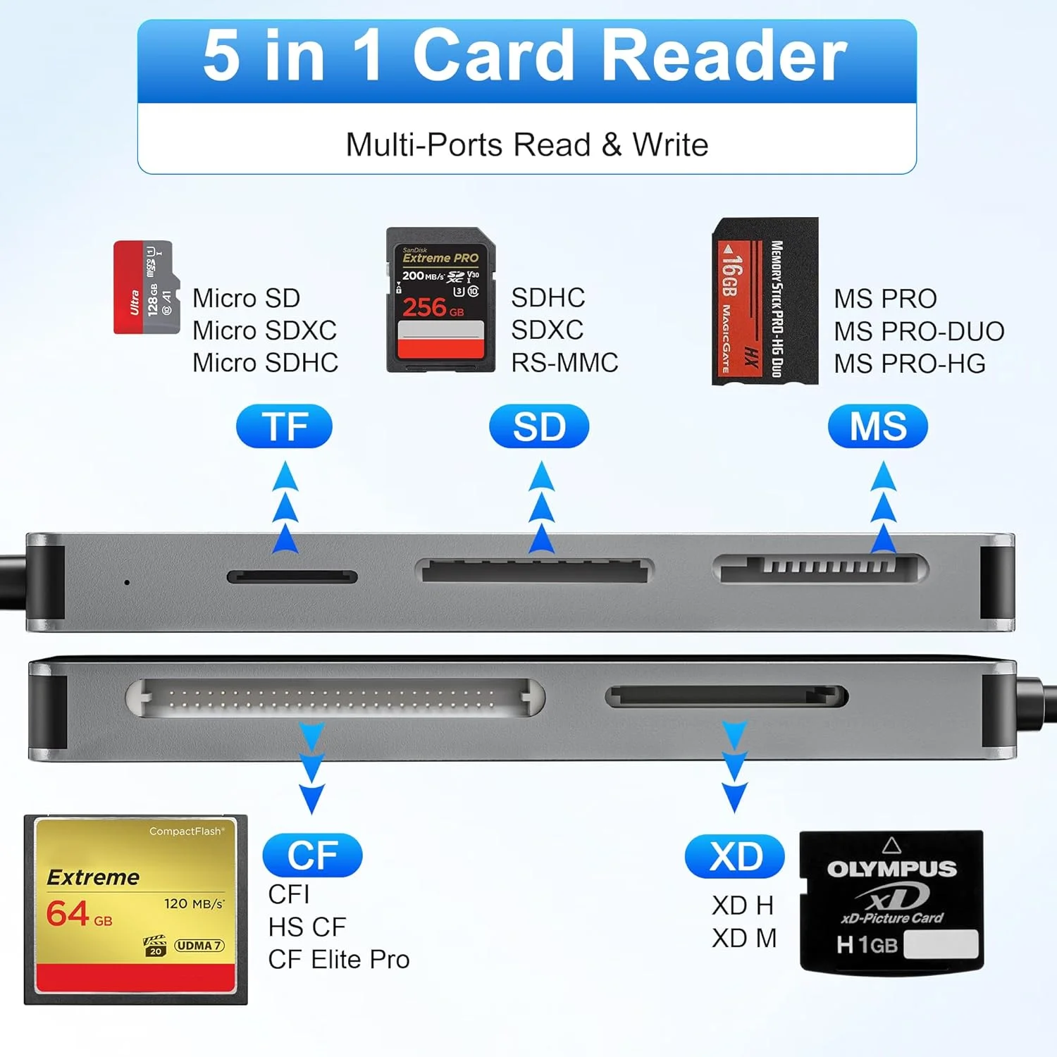 آداپتور مموری استیک پرو Duo، کارت خوان 5 در 1 مموری استیک پرو Duo با رابط سه گانه (لایتنینگ/USB-C/USB-A) برای کارت های SD/TF/CF/MS/XD، طراحی آلومینیومی قابل حمل برای آیفون، آیپد، PC، مک آداپتور مموری استیک پرو Duo، کارت خوان 5 در 1 مموری استیک پرو Duo با رابط سه گانه (لایتنینگ/USB-C/USB-A) برای کارت های SD/TF/CF/MS/XD، طراحی آلومینیومی قابل حمل برای آیفون، آیپد، PC، مک