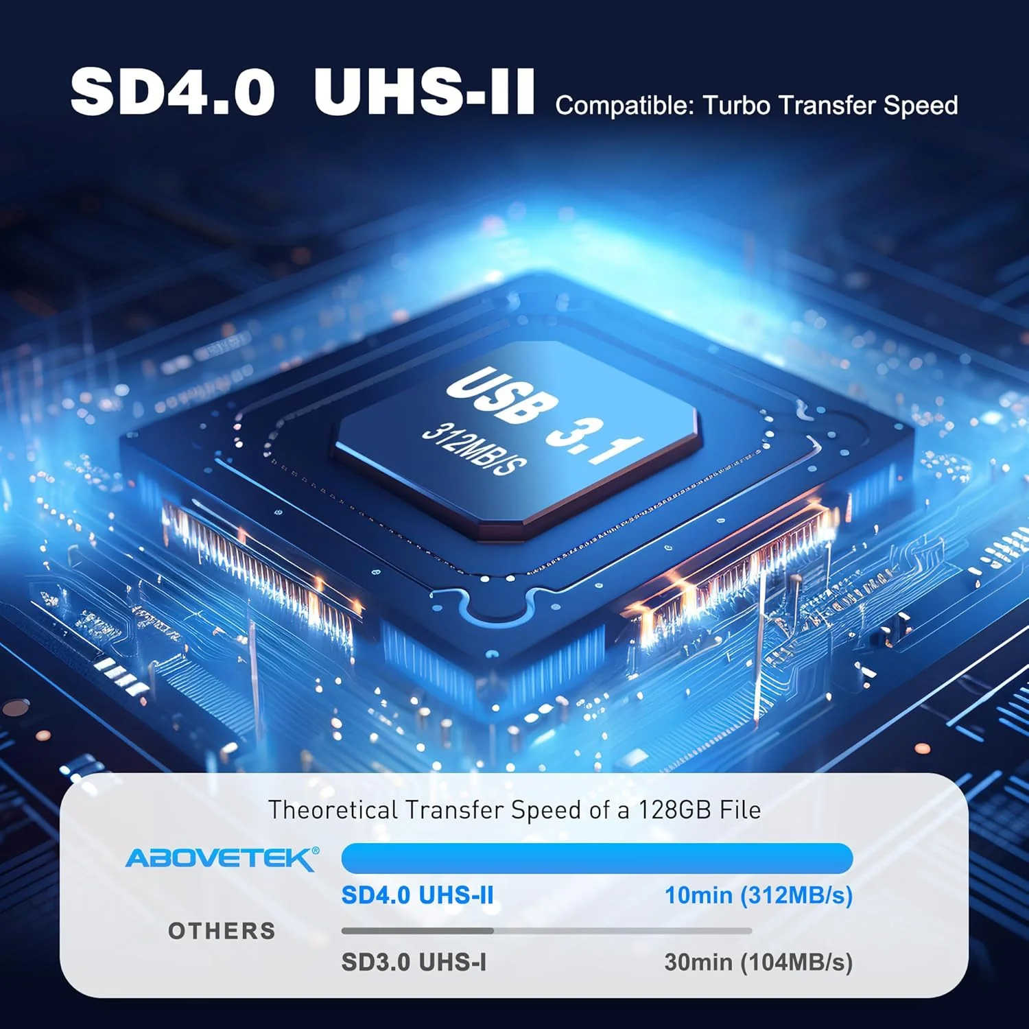 کارت خوان پرسرعت SD AboveTEK، نگهدارنده و کارت خوان 2 در 1 SD/Micro SD، جعبه ذخیره سازی کارت های حافظه دوربین USB 3.1 Type-C UHS-II، سازگار با آیفون، پهپادها، دوربین های اکشن، تبلت کارت خوان پرسرعت SD AboveTEK، نگهدارنده و کارت خوان 2 در 1 SD/Micro SD، جعبه ذخیره سازی کارت های حافظه دوربین USB 3.1 Type-C UHS-II، سازگار با آیفون، پهپادها، دوربین های اکشن، تبلت