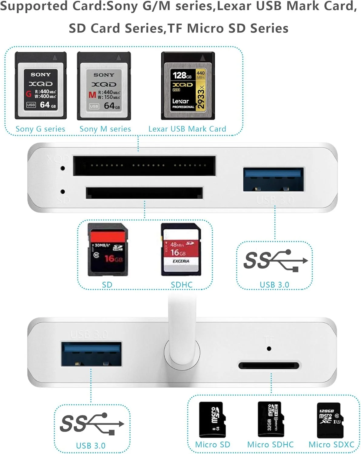 کارت خوان ارتقا یافته XQD USB 3.0 SD(HC/XC) TF با سرعت بالای USB3.0x2 تا 5 گیگابیت بر ثانیه، سازگار با کارت های XQD و TF/SD/SDHC سری Sony G&M، برای ویندوز/مک کارت خوان ارتقا یافته XQD USB 3.0 SD(HC/XC) TF با سرعت بالای USB3.0x2 تا 5 گیگابیت بر ثانیه، سازگار با کارت های XQD و TF/SD/SDHC سری Sony G&M، برای ویندوز/مک