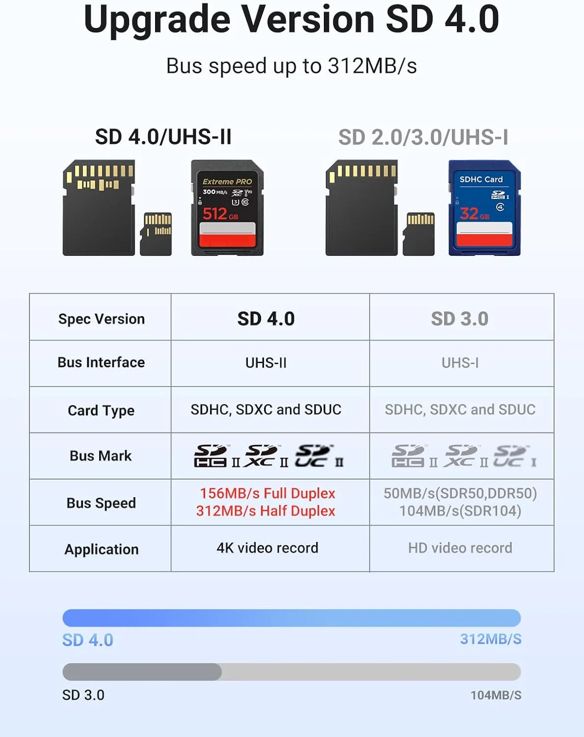 کارت خوان USB C به SD 4.0 یوگرین، کارت خوان حافظه میکرو SD با سرعت بالا برای کارت های SD میکرو SD SDXC SDHC UHS-II و UHS-I برای آیفون 16/15 پرو مکس، مک بوک، لپ تاپ، تبلت، تلفن هوشمند اندروید کارت خوان USB C به SD 4.0 یوگرین، کارت خوان حافظه میکرو SD با سرعت بالا برای کارت های SD میکرو SD SDXC SDHC UHS-II و UHS-I برای آیفون 16/15 پرو مکس، مک بوک، لپ تاپ، تبلت، تلفن هوشمند اندروید