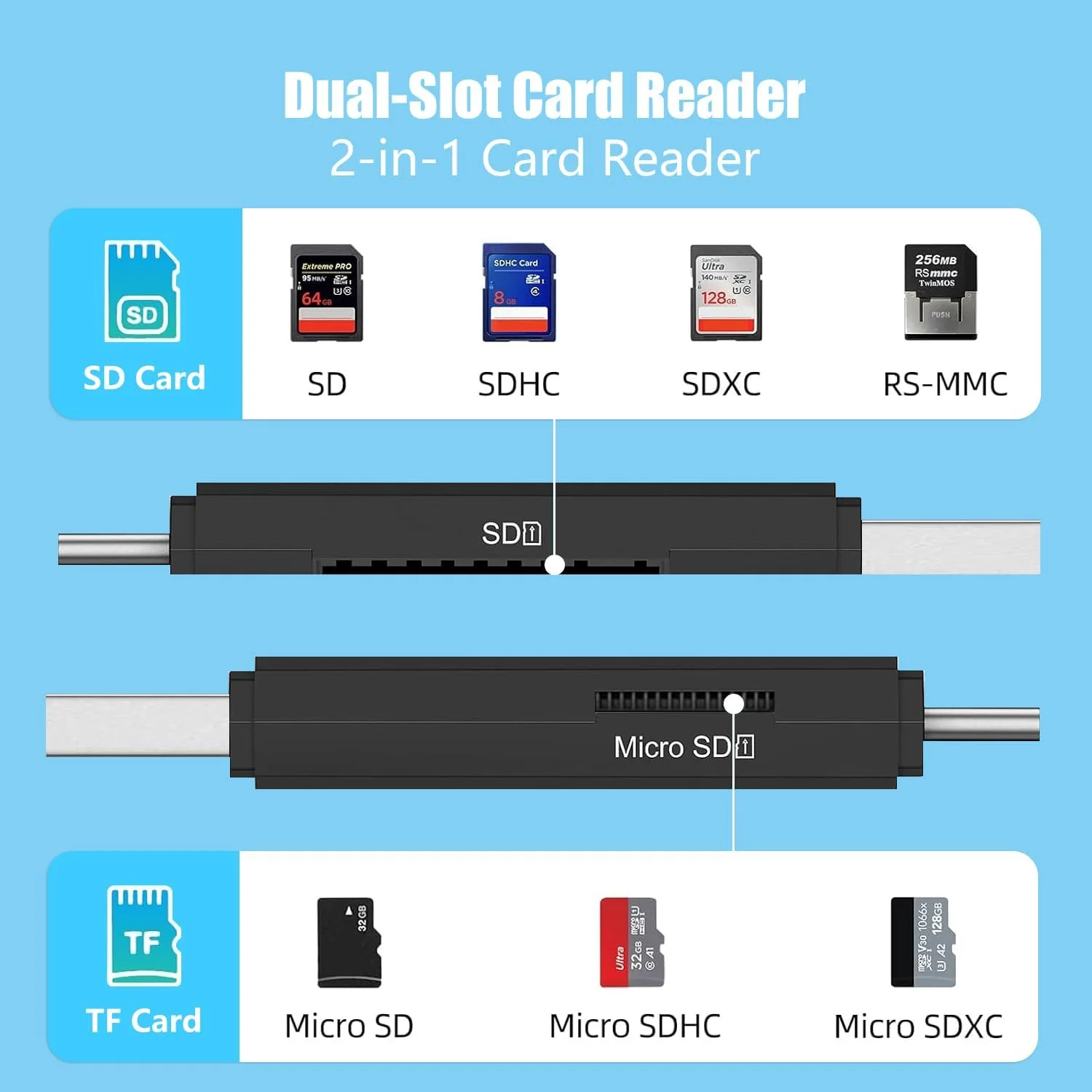 کارت خوان SD با USB 3.0 و USB C، آداپتور کارت خوان میکرو SD برای SD/میکرو SD/SDHC/MMC، کارت خوان حافظه پرسرعت سازگار با مک بوک پرو/ایر، کروم بوک، اندروید گلکسی، ویندوز، پلاگین و پخش کارت خوان SD با USB 3.0 و USB C، آداپتور کارت خوان میکرو SD برای SD/میکرو SD/SDHC/MMC، کارت خوان حافظه پرسرعت سازگار با مک بوک پرو/ایر، کروم بوک، اندروید گلکسی، ویندوز، پلاگین و پخش