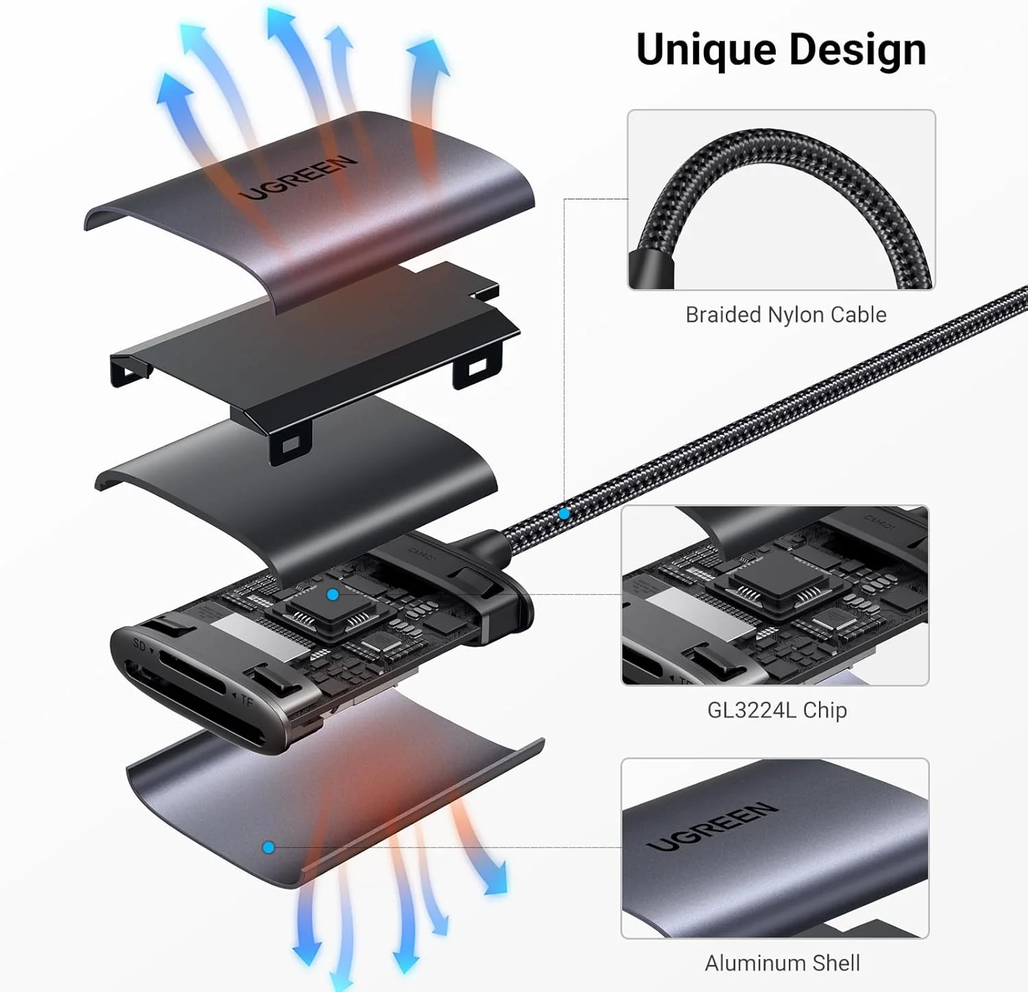کارت خوان USB C به SD UGREEN، کارت خوان حافظه میکرو SD دو در یک برای TF SD میکرو SD SDXC SDHC، کارت خوان USB SD نوع C سازگار با آیفون 17 16، سامسونگ گلکسی، مک بوک، آیپد، دوربین بازی کارت خوان USB C به SD UGREEN، کارت خوان حافظه میکرو SD دو در یک برای TF SD میکرو SD SDXC SDHC، کارت خوان USB SD نوع C سازگار با آیفون 17 16، سامسونگ گلکسی، مک بوک، آیپد، دوربین بازی