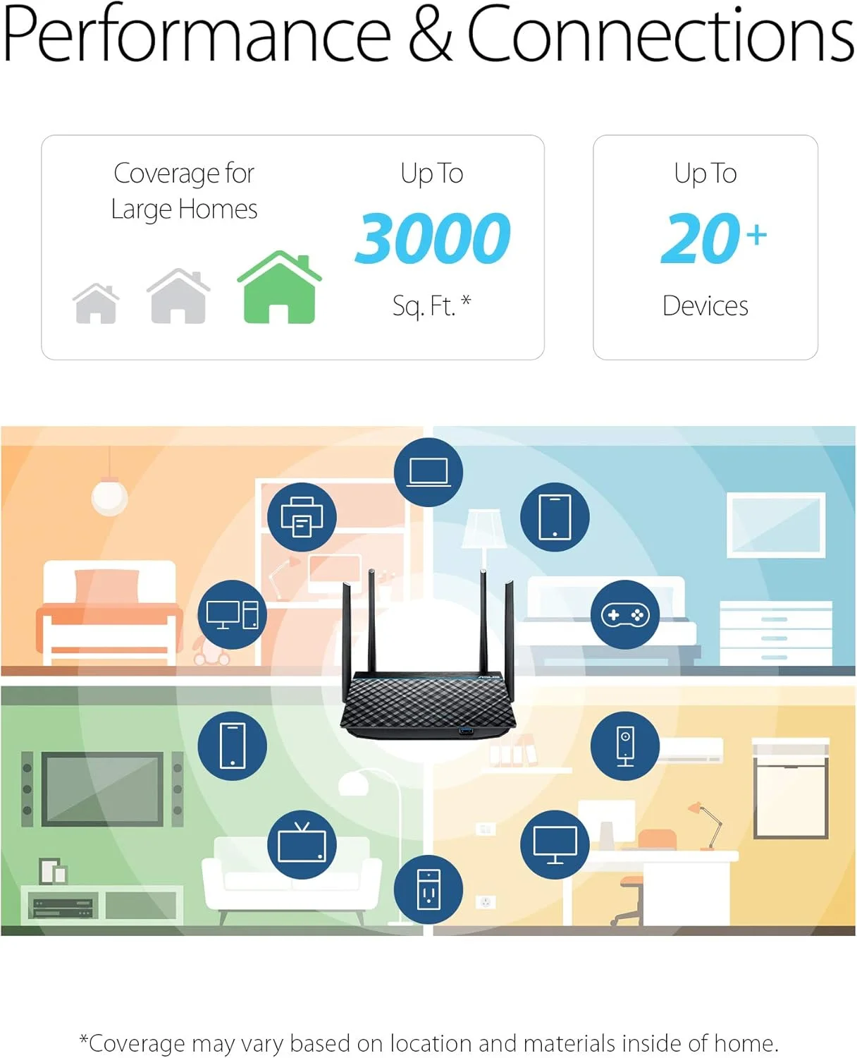 روتر وای فای ایسوس AC1300 (RT-ACRH13) - روتر بی سیم گیگابیتی دو بانده، 4 پورت گیگابیتی، پورت USB 3.0، مناسب بازی و استریم، نصب آسان، کنترل والدین، MU-MIMO