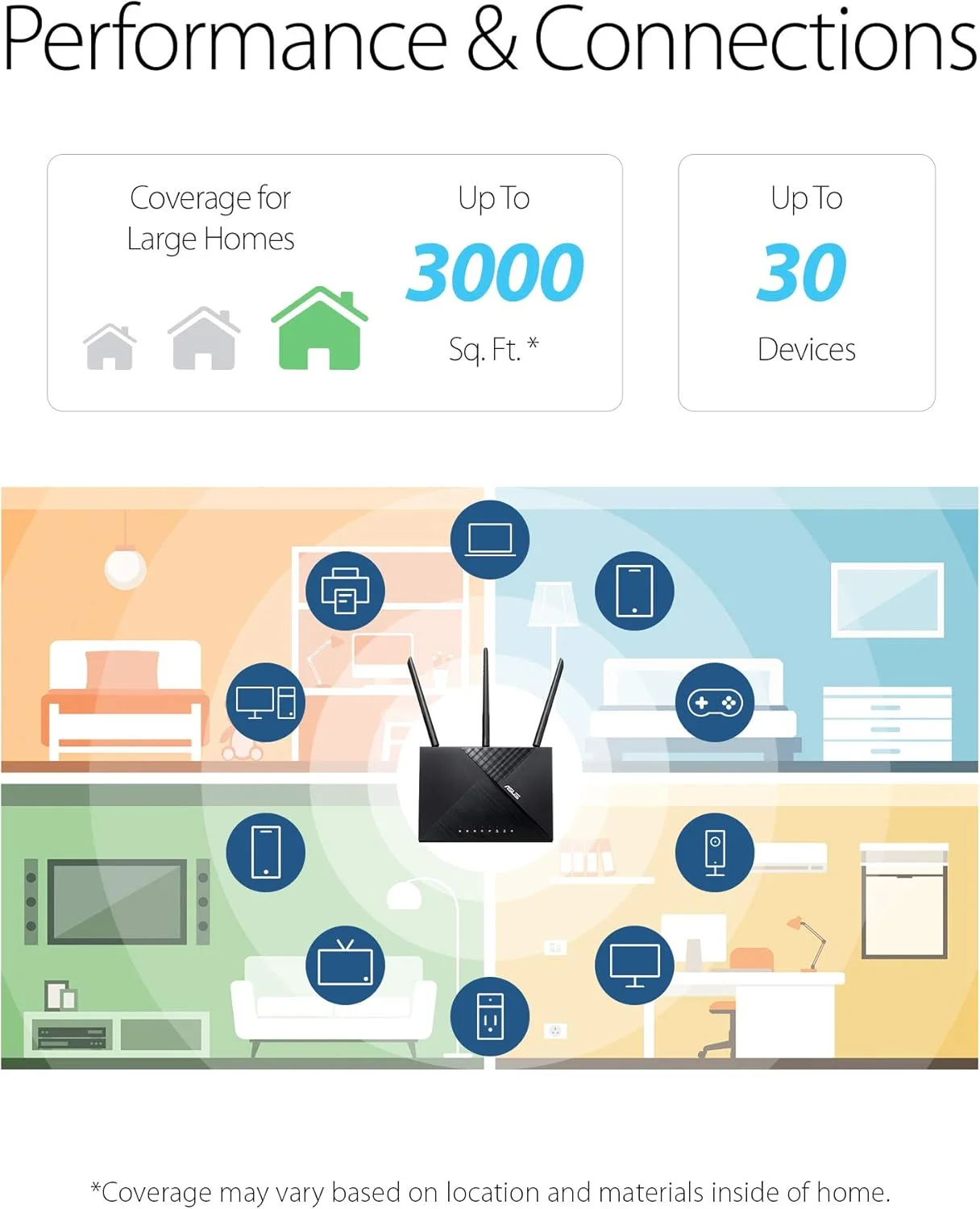 روتر وای فای ASUS AC1750 (RT-ACRH18) - روتر اینترنت بی سیم دو بانده، راه اندازی آسان، کنترل والدین، USB 3.0، فناوری AiRadar Beamforming سرعت، ثبات و پوشش را افزایش می دهد، MU-MIMO