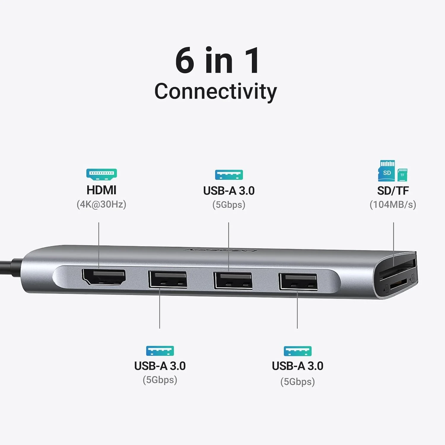 هاب چند پورت USB C یوگرین Revodok 106، آداپتور 6 در 1 با HDMI 4K، کارت خوان SD/TF و 3 پورت USB 3.0، هاب Type C برای آیفون 17، مک بوک پرو/ایر، آیپد، دل، پرو مکس، سامسونگ S25 نقره ای