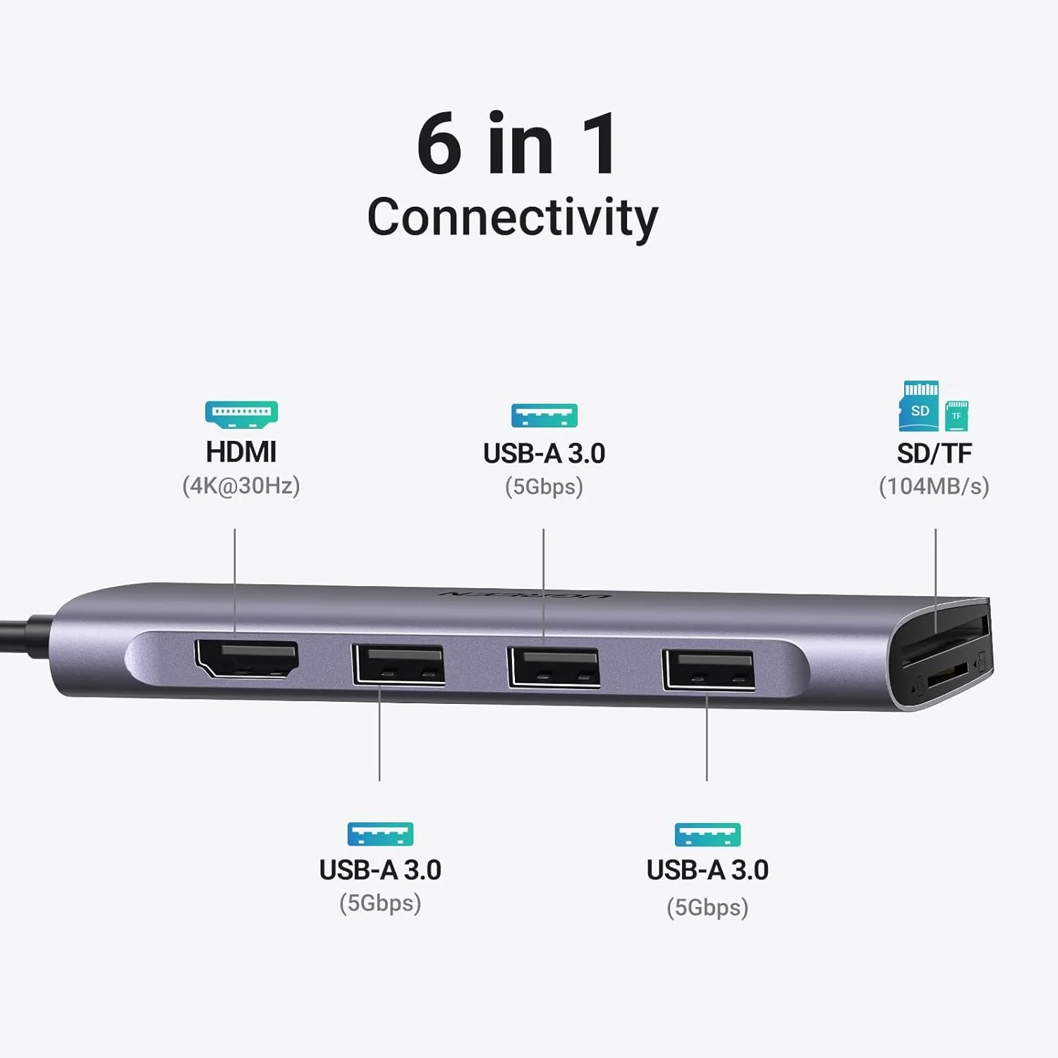 هاب چند پورت یوگرین Revodok 106 USB C، آداپتور 6 در 1 با HDMI 4K، کارت خوان SD/TF، 3 پورت USB 3.0 Type C برای آیفون 17، مک بوک پرو/ایر، آیپد، دل، پرو مکس، سامسونگ S25 خاکستری