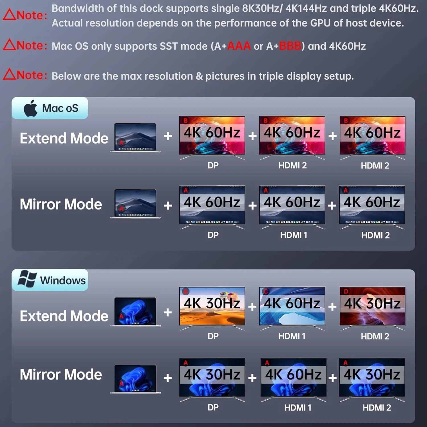 داک USB C مدل SSK 8K برای لپ تاپ تاندربولت، ایستگاه اتصال مک بوک 3 مانیتور، هاب USB C دوگانه HDMI با سرعت 10 گیگابیت بر ثانیه، Displayport، اترنت، 100W PD، میکروفون/صدا، پورت USB C&A 3.2 Gen 2 برای آیفون 15/مک/لنوو