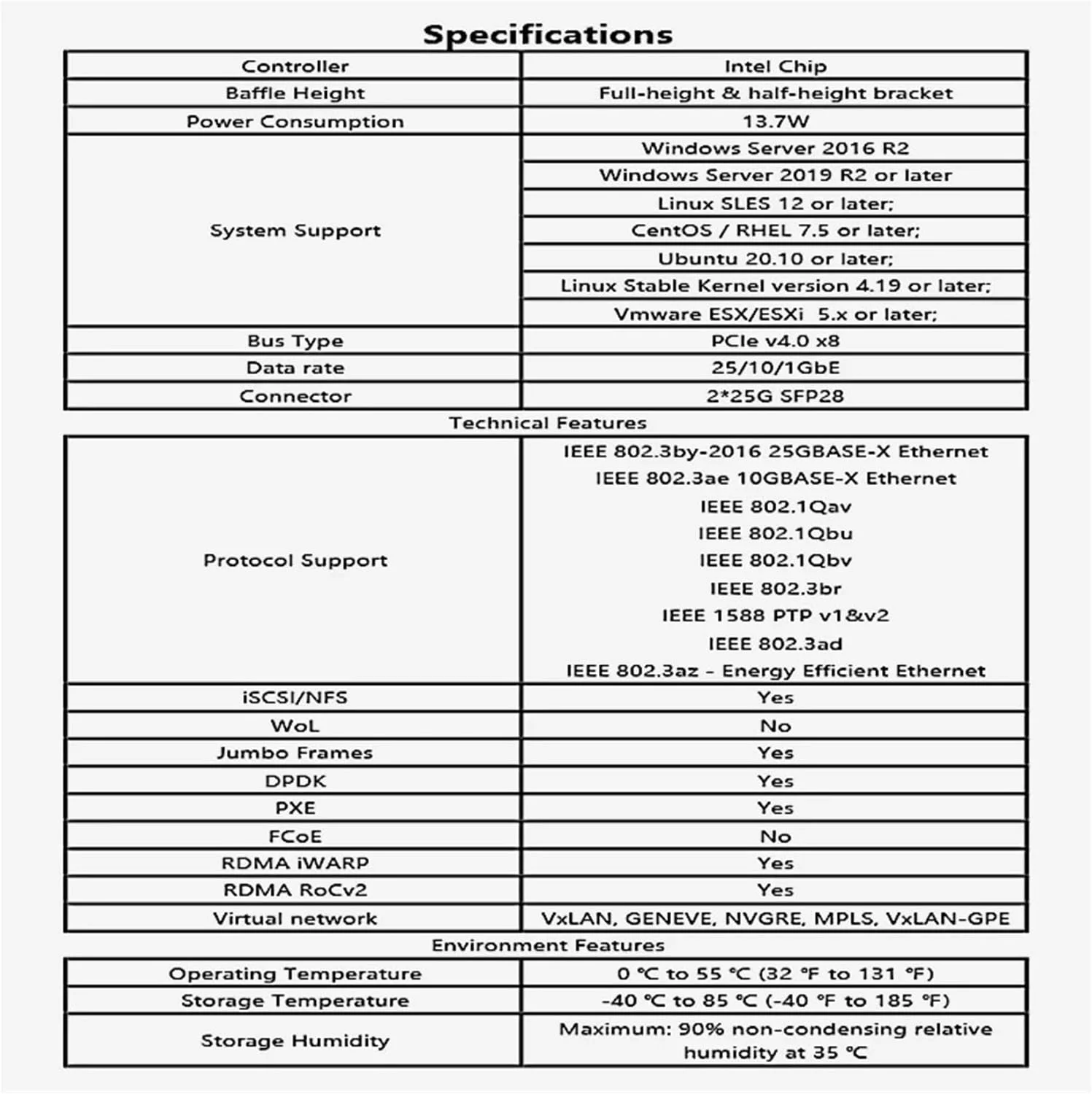 کارت شبکه 25G s-f.p28 با 2/4 پورت مدل E810XXVAM2