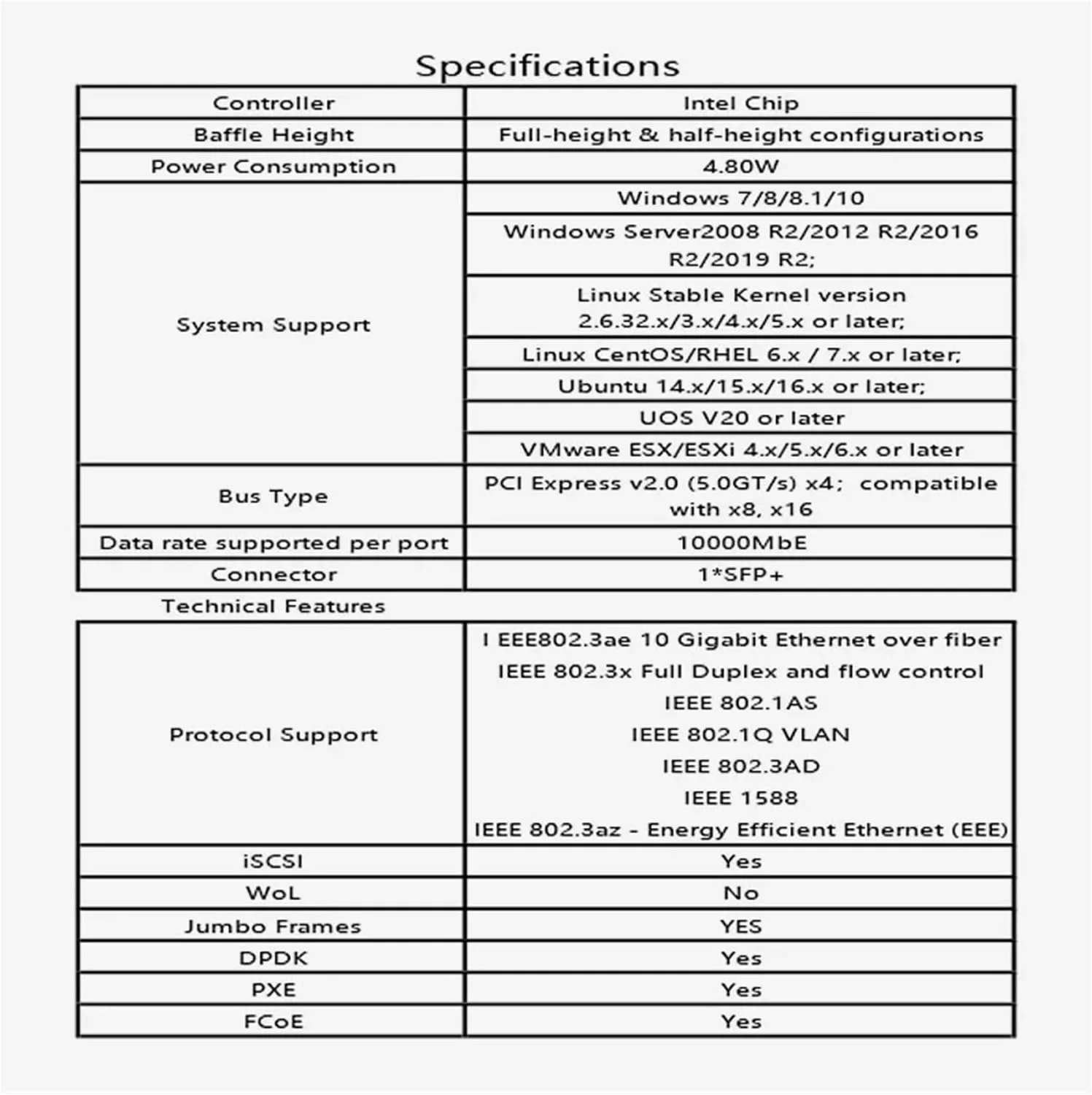 کارت شبکه 10G 25G 40G 100G با 1/2/4 پورت s-f.p+ s-f.p28 آداپتور اترنت X4 X8 NIC (دو پورت 25G)