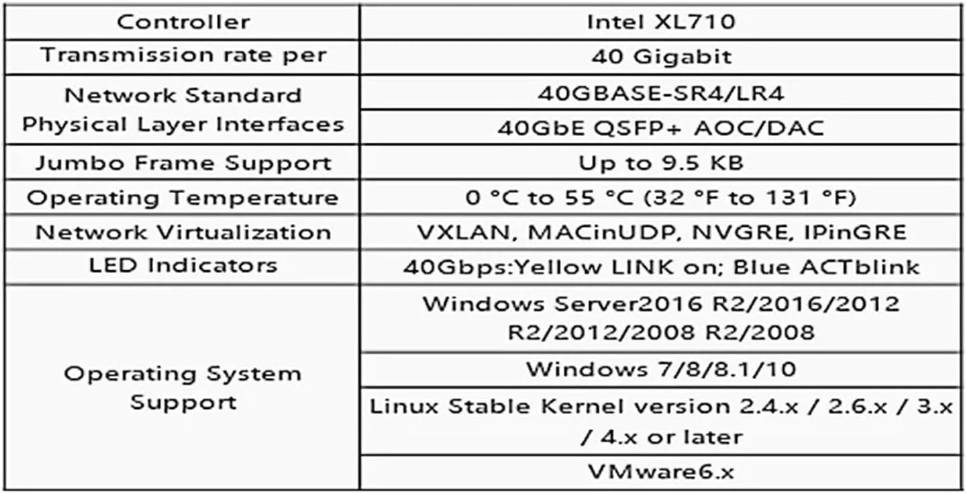 کارت شبکه آداپتور X8 40G Qs-f.p+ 1 2 پورت آداپتور شبکه سرور XL710 (2 پورت 40G)