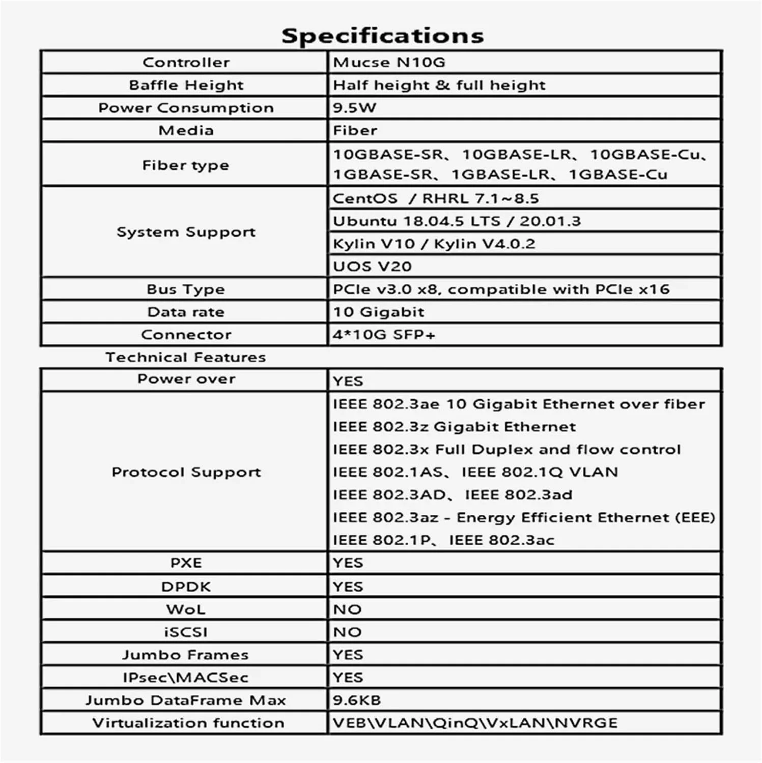 کارت شبکه X8، آداپتور اترنت LAN با پورت های 1/2/4، 10G S-FP+ (تک پورت 10G)