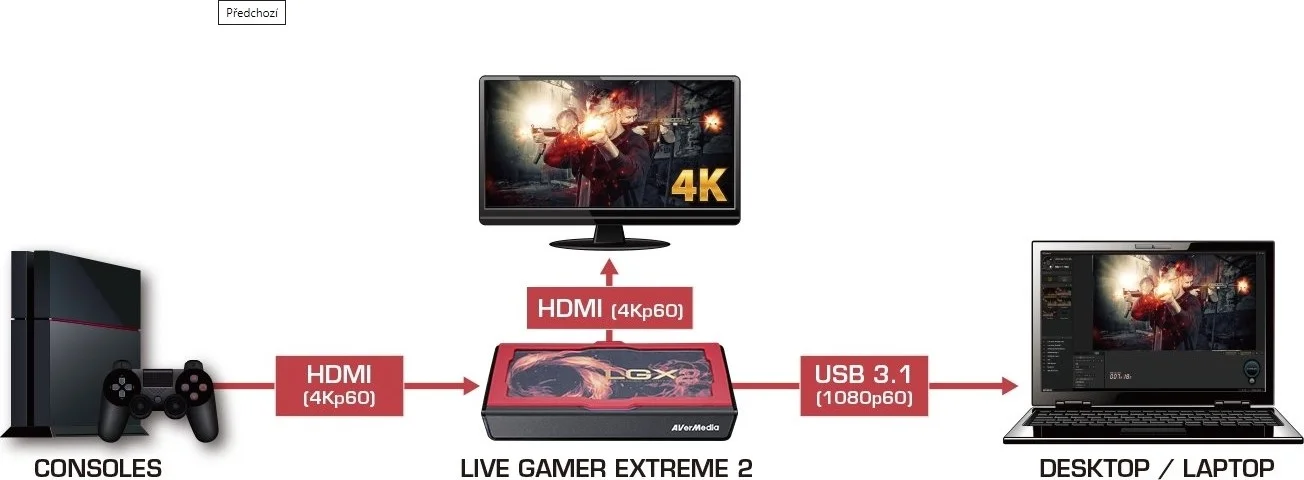 کارت کپچر اکسترنال AVerMedia GC551 Live Gamer EXTREME 2، 4K، 1080p60 | 61GC5510A0AP کارت کپچر اکسترنال AVerMedia GC551 Live Gamer EXTREME 2، 4K، 1080p60 | 61GC5510A0AP