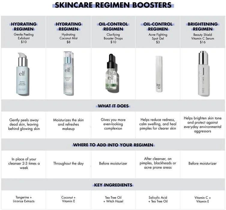 اسپری آبرسان نارگیل e.l.f. SKIN Holy Hydration!، طراوت بخش، تسکین دهنده و انرژی بخش پوست، رایحه استوایی، 80 میلی لیتر (تک بسته) اسپری آبرسان نارگیل e.l.f. SKIN Holy Hydration!، طراوت بخش، تسکین دهنده و انرژی بخش پوست، رایحه استوایی، 80 میلی لیتر (تک بسته)