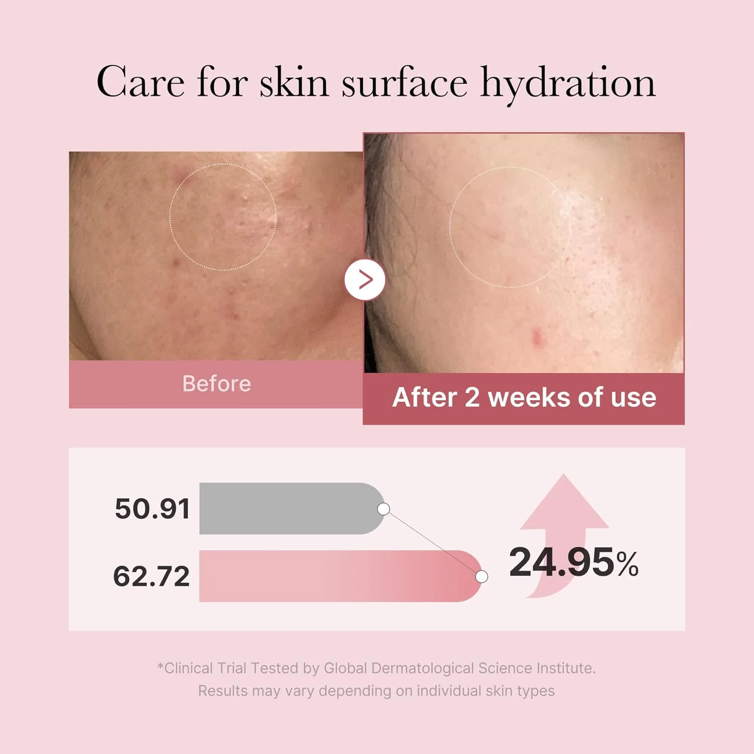 اسپری سرم پپتید صورتی PDRN مدی کیوب | مه سرم درخشان کننده شیشه ای صورتی برای مرطوب کننده، تسکین دهنده و سفت کننده پوست، رنگ ناهموار پوست، PDRN گل رز و پپتید و نیاسینامید، مراقبت از پوست کره ای (100 میلی لیتر / 3.38 اونس مایع)