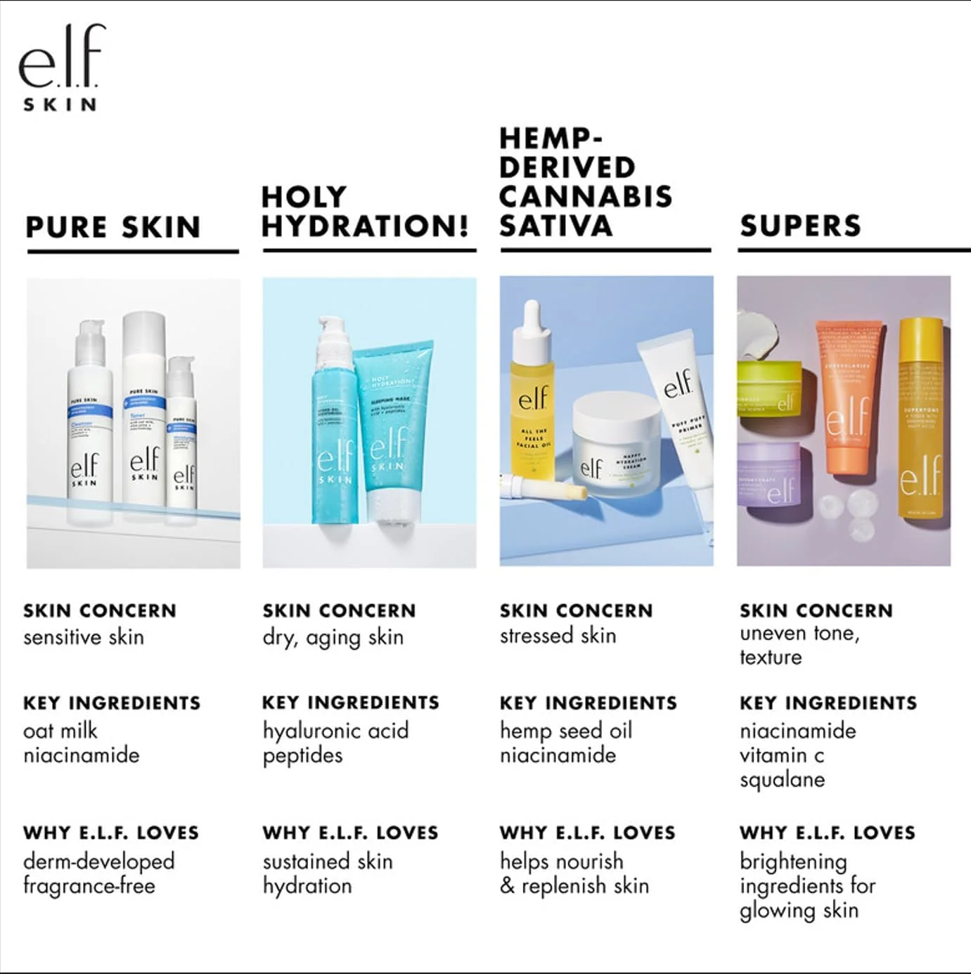 سرم آبرسان پوست e.l.f. SKIN Holy Hydration!، فرمول فوق العاده مرطوب کننده، تقویت کننده و محافظت کننده پوست، 30 میلی لیتر