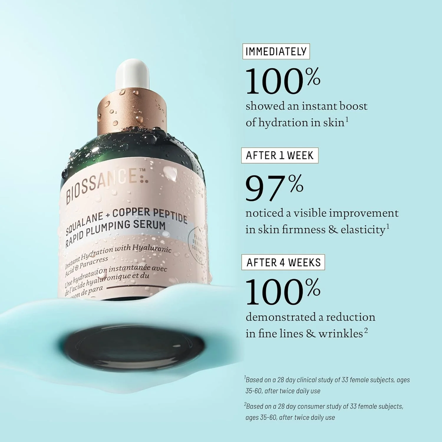 سرم آبرسان و حجم دهنده سریع اسکوالان + پپتید مس بایوسانس. سرم صورت آبرسان قوی که فورا با پپتیدهای مس تقویت کننده کلاژن، پوست را حجیم و سفت می کند، 50 میلی لیتر