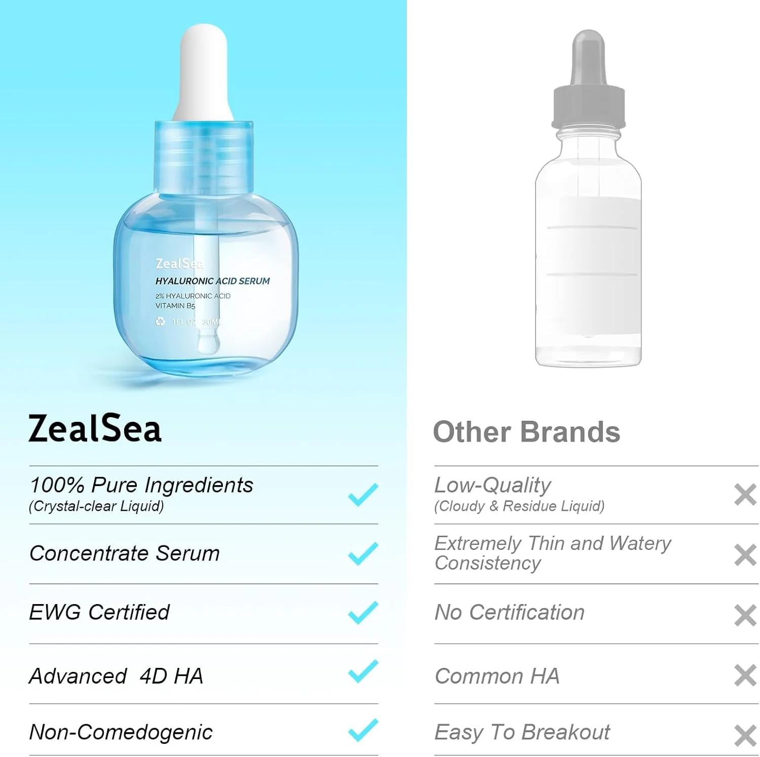 سرم هیالورونیک اسید ۲% خالص ZealSea برای صورت با ویتامین B5، سرم آبرسان برای صاف کردن پوست خشک و حساس، سرم مرطوب کننده عمیق صورت، سرم صورت ضد پیری برای خطوط ریز، ۳۰ میلی لیتر