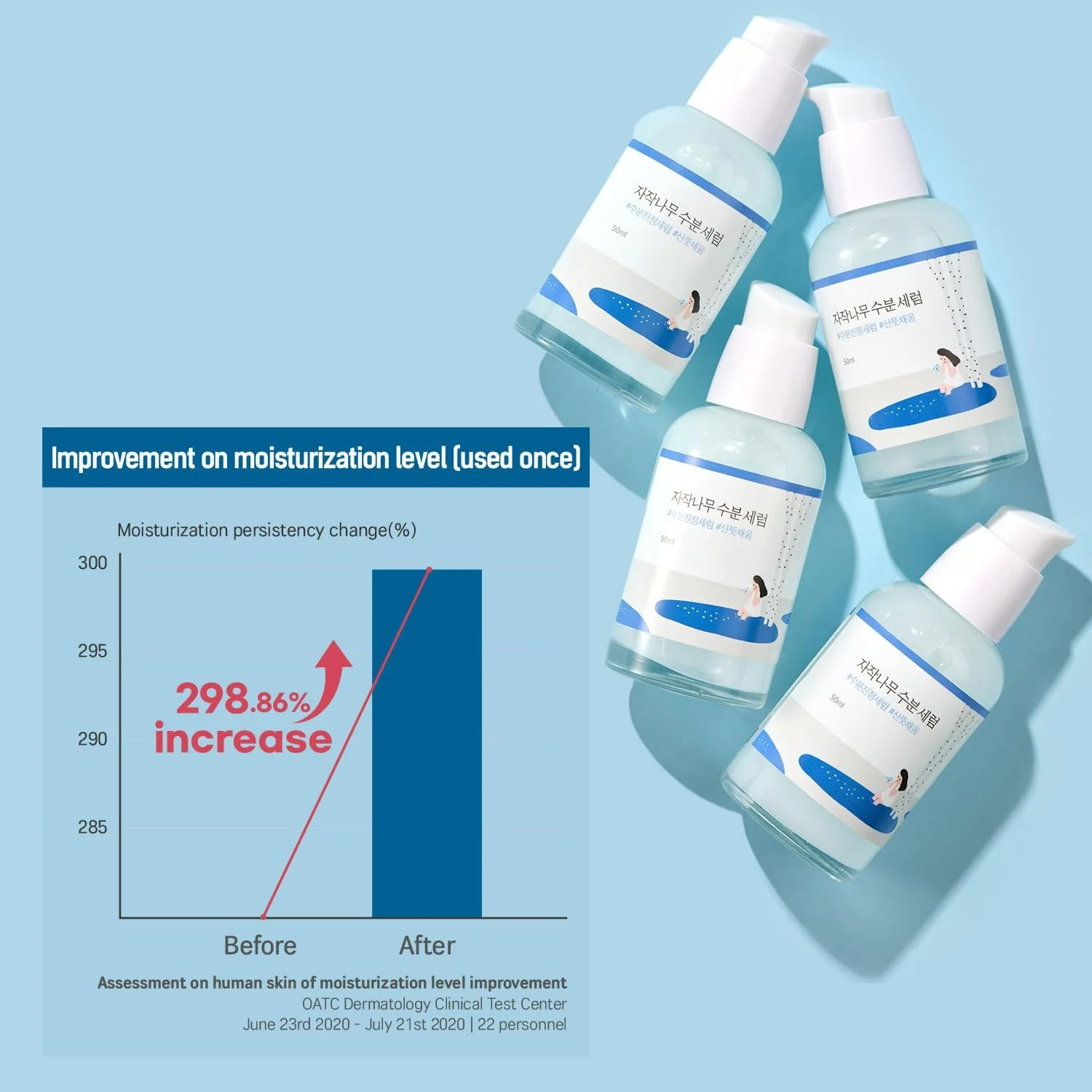 سرم مرطوب کننده آب توس ROUND LAB - 50 میلی لیتر سرم مرطوب کننده آب توس ROUND LAB - 50 میلی لیتر