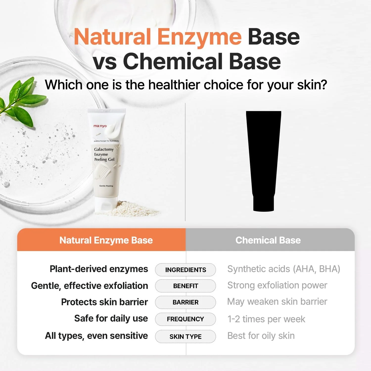 ژل لایه بردار آنزیمی گالاکتومی MA:NYO FACTORY، مراقبت از پوست کره ای، 75 میلی لیتر