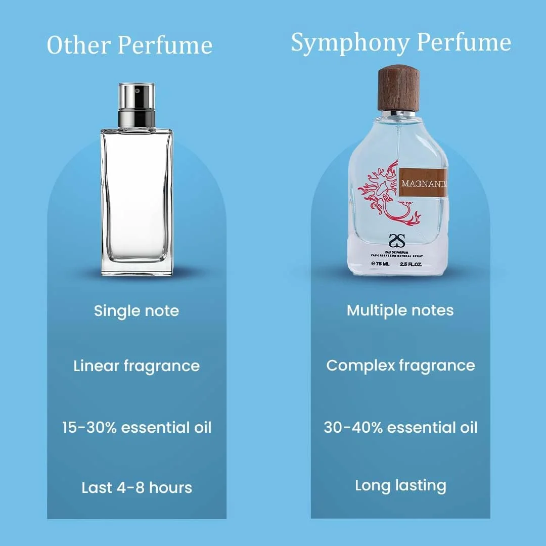 ادکلن مگنانیوم از سیمفونی، ادو پرفیوم، 75 میلی لیتر، الهام گرفته از مگاماره-اورتو پاریسی، عطر لوکس مردانه زنانه، ماندگاری طولانی، پخش بوی قوی