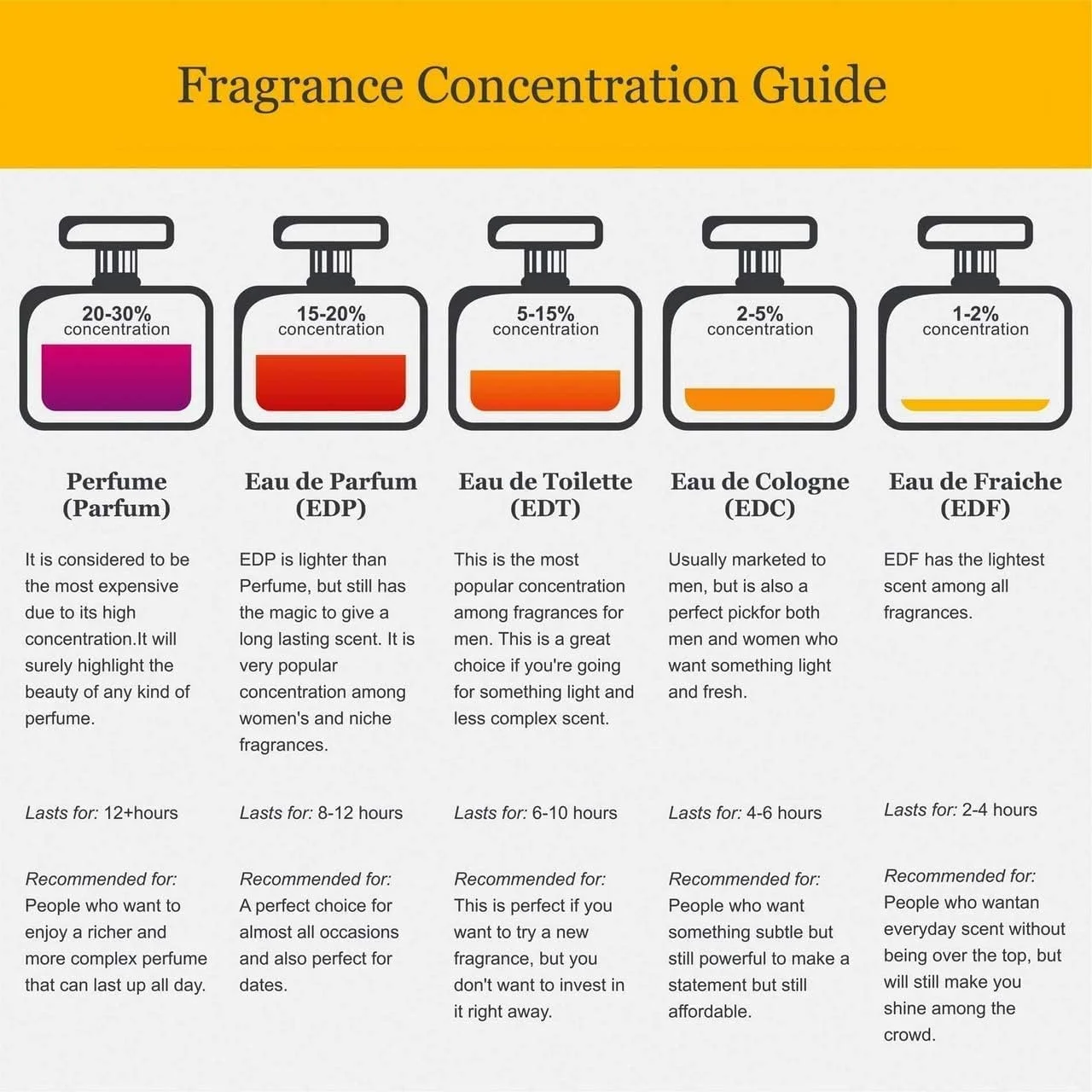 ادکلن مردانه رمی لاتور سیگار، ۱۰۰ میلی لیتر