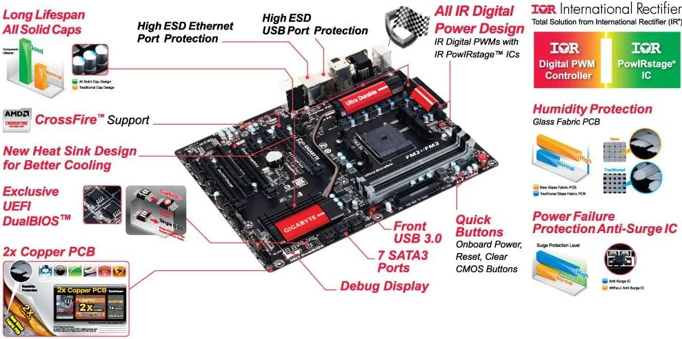 مادربرد گیگابایت AMD FM2+/FM2 A88X DDR3 2133 با DisplayPort HDMI Dual-link DVI ATX (GA-F2A88X-UP4) مادربرد گیگابایت AMD FM2+/FM2 A88X DDR3 2133 با DisplayPort HDMI Dual-link DVI ATX (GA-F2A88X-UP4)