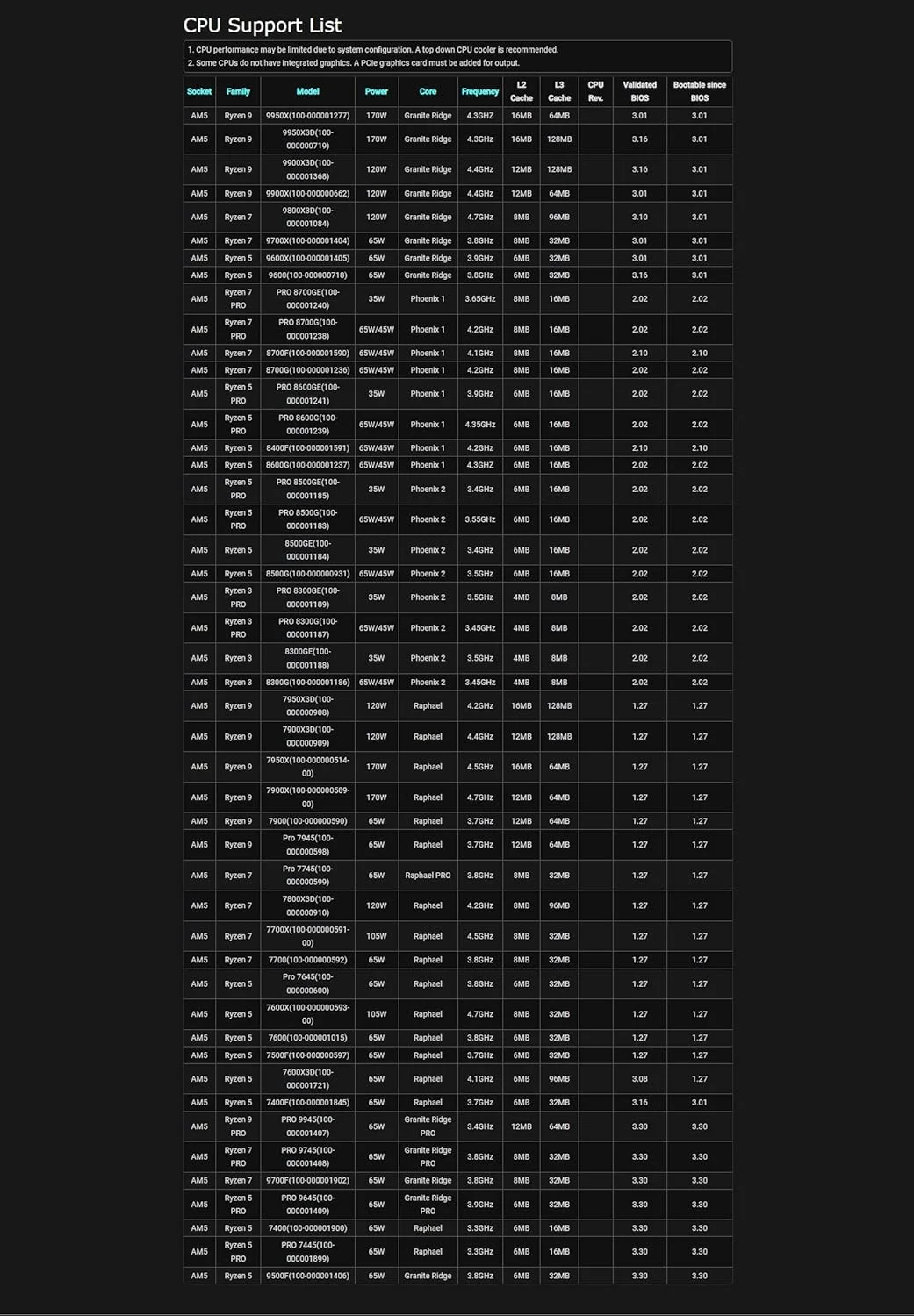 مادربرد ASRock B650M PG Lightning WiFi 6E AMD Ryzen سری 9000/8000/7000 سوکت AM5 B650 DDR5 تا 7200+ (OC) مگاهرتز 256 گیگابایت SATA3 6.0 گیگابیت بر ثانیه Micro ATX M.2 RGB LED BIOS Flashback مادربرد ASRock B650M PG Lightning WiFi 6E AMD Ryzen سری 9000/8000/7000 سوکت AM5 B650 DDR5 تا 7200+ (OC) مگاهرتز 256 گیگابایت SATA3 6.0 گیگابیت بر ثانیه Micro ATX M.2 RGB LED BIOS Flashback