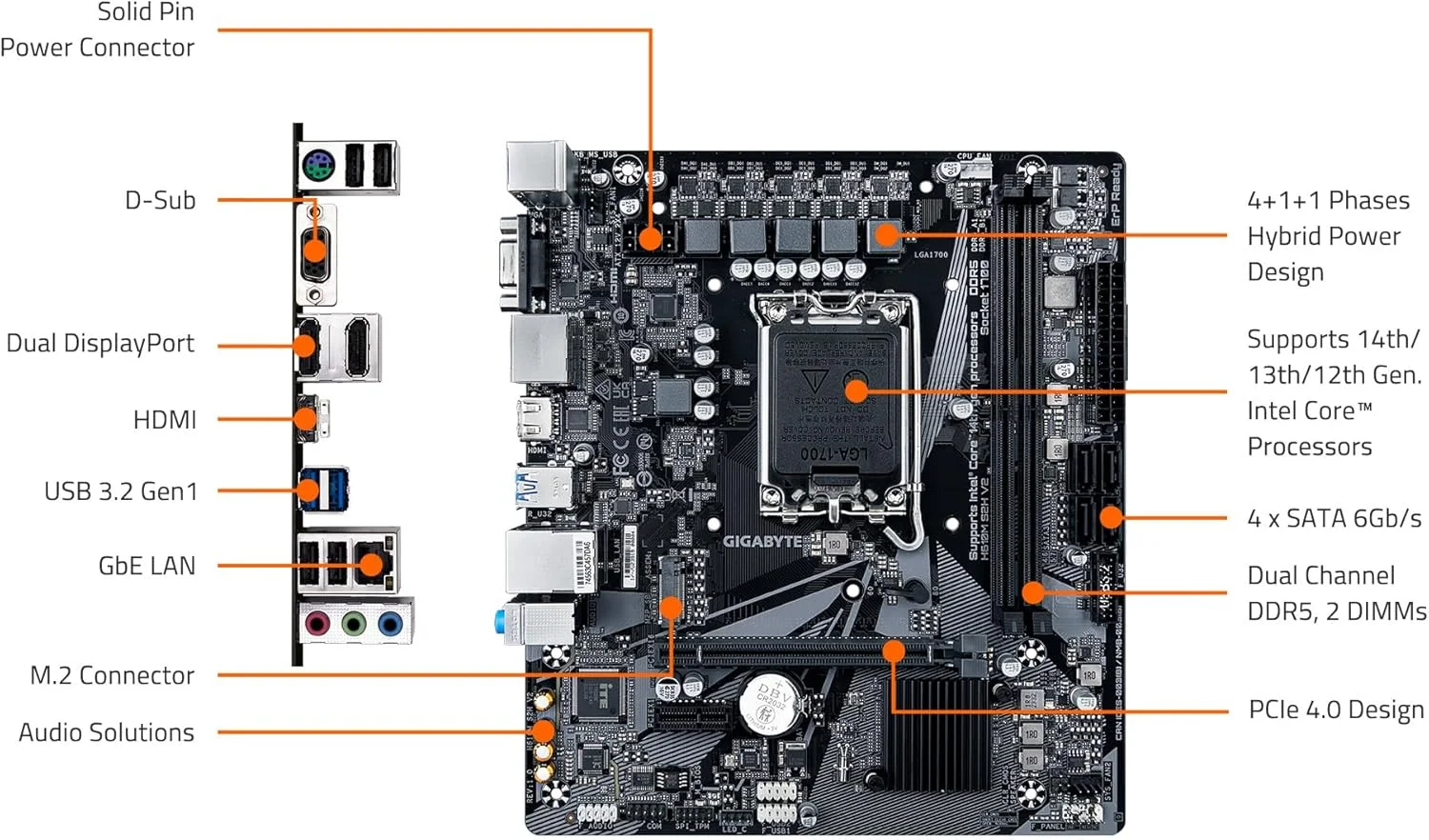 مادربرد GIGABYTE H610M S2H V2، پشتیبانی از پردازنده های نسل 14/13/12 اینتل Core (LGA 1700)، mATX، DDR5، 1x M.2، PCIe 4.0، USB-C، HDMI، 2x DisplayPort، D-Sub، 1GbE LAN