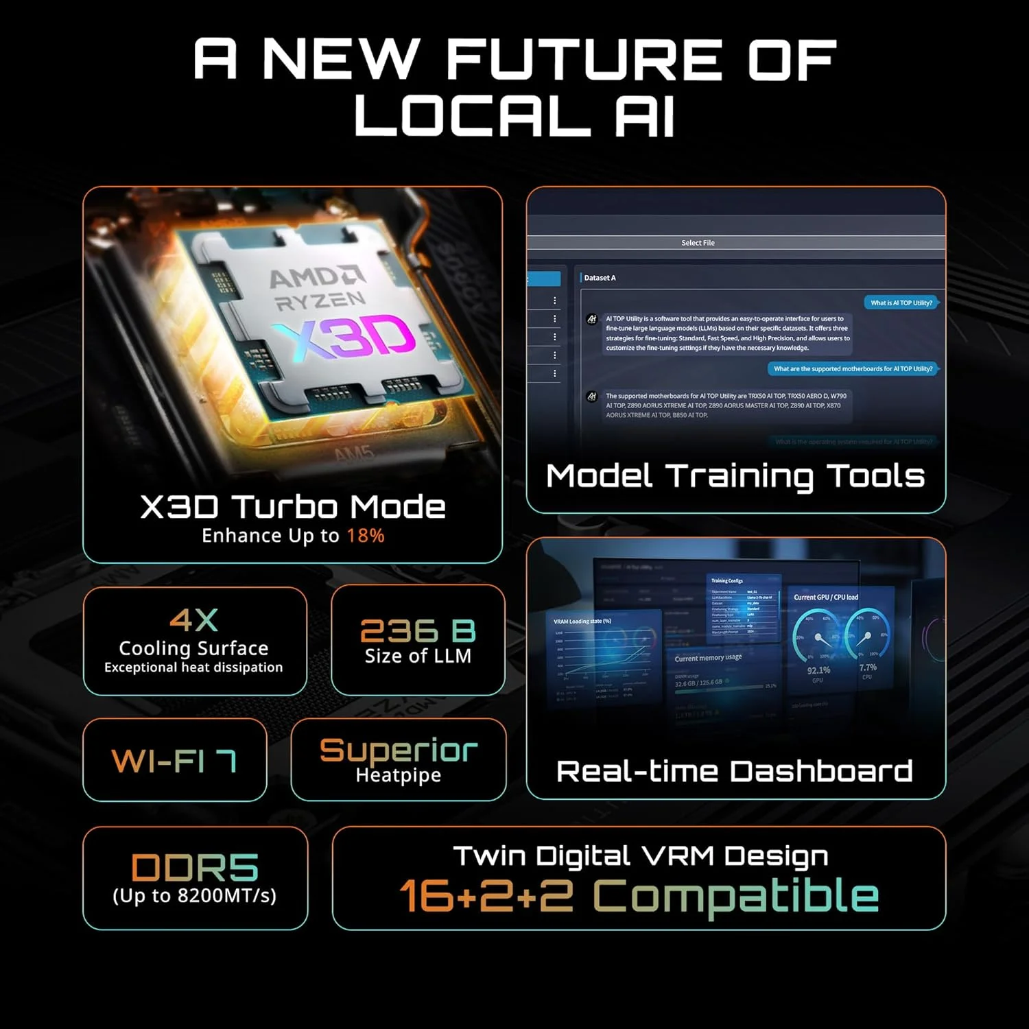 مادربرد GIGABYTE B850 AI TOP AMD AM5 LGA 1718، ATX، DDR5، 3X M.2، PCIe 5.0، USB-C، WIFI7، 10GbE LAN، EZ-Latch