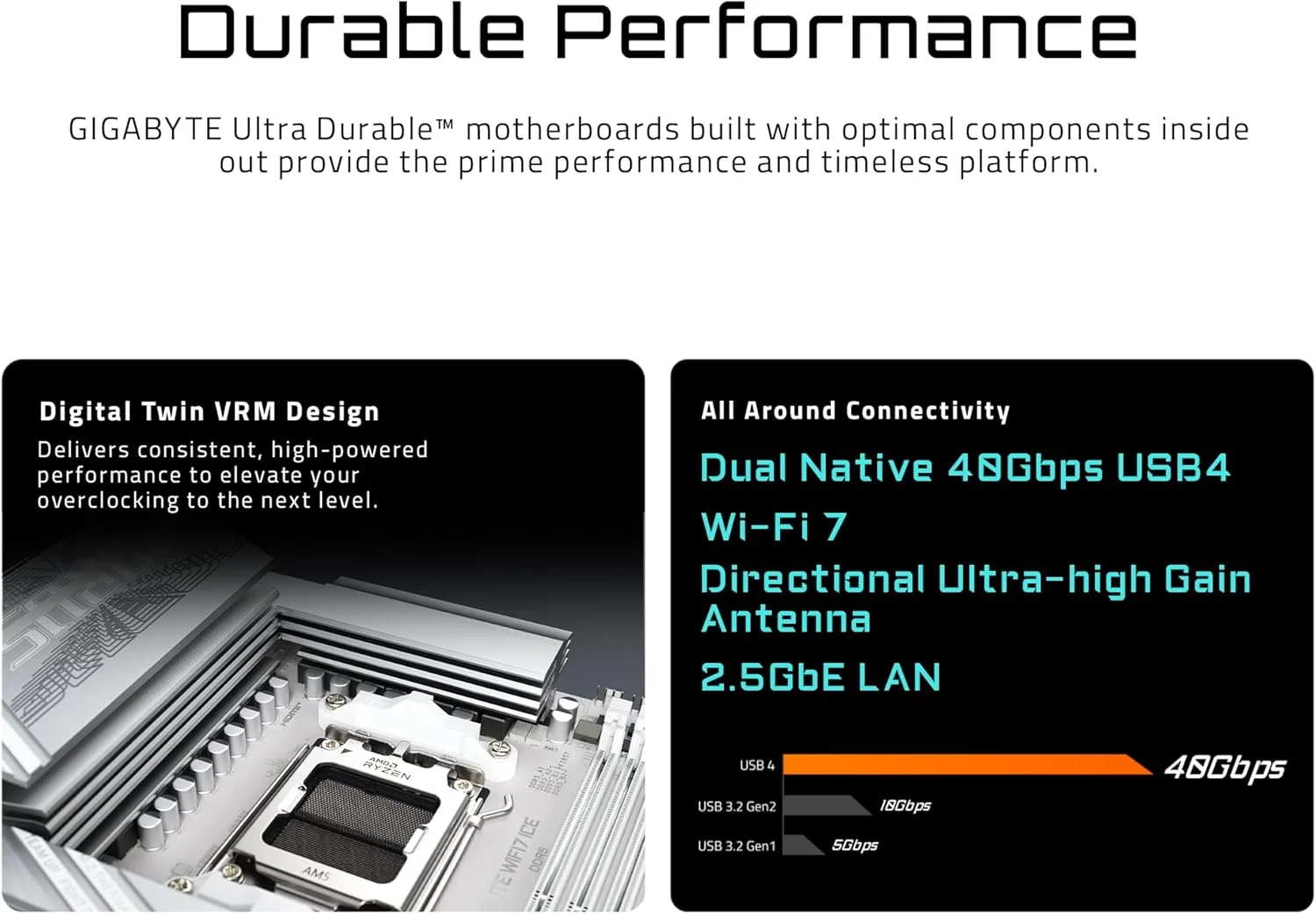 مادربرد GIGABYTE X870E AORUS PRO ICE AMD AM5 LGA 1718، ATX، DDR5، 4X M.2، PCIe 5.0، USB4، WIFI7، LAN 2.5GbE، EZ-Latch، 5 ساله