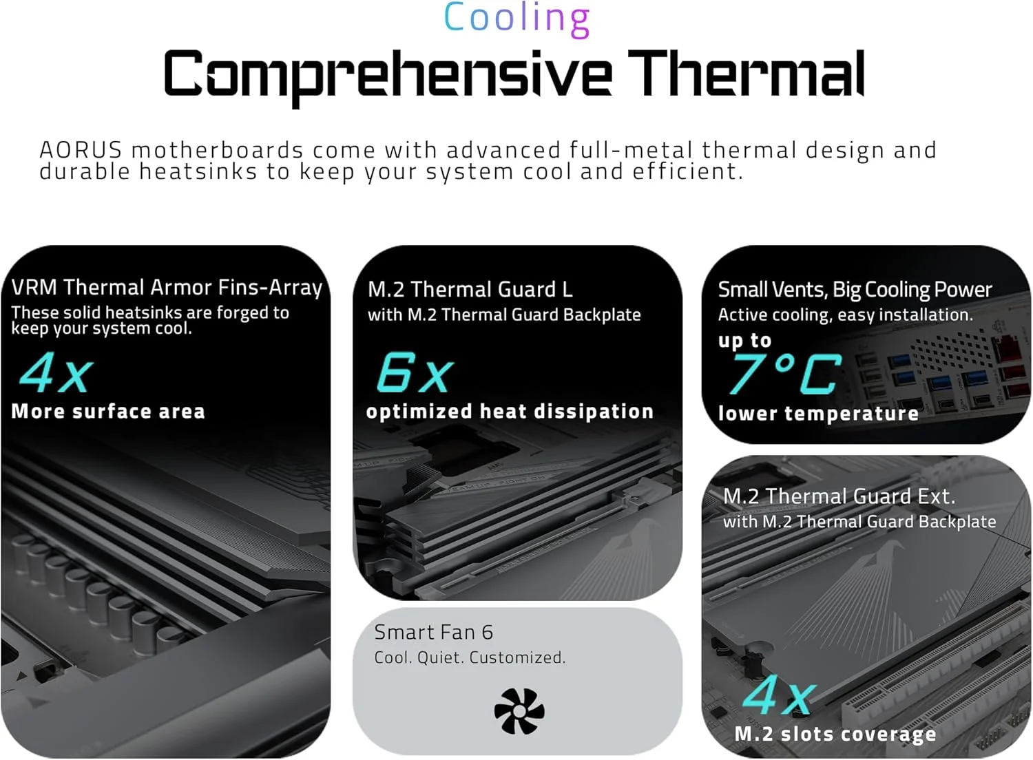 مادربرد GIGABYTE X870E AORUS PRO ICE AMD AM5 LGA 1718، ATX، DDR5، 4X M.2، PCIe 5.0، USB4، WIFI7، LAN 2.5GbE، EZ-Latch، 5 ساله