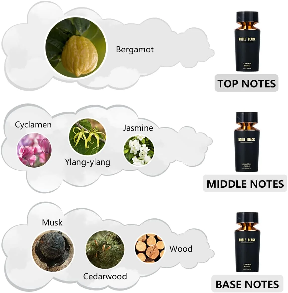 ادکلن مردانه LONKOOM با رایحه چرم ماندگار، ادو پرفیوم مردانه 100 میلی لیتر عطر للرجال