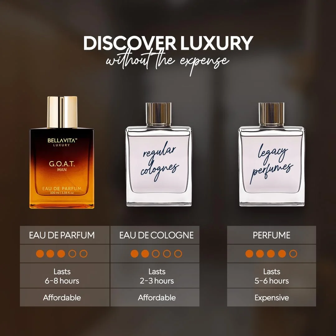 ادکلن مردانه BellaVita Luxury G.O.A.T (۱۰۰ میلی لیتر) | رایحه های طبیعی و با طراوت ترنج، اسطوخودوس و نعناع هندی شرقی | عطر با طراوت برای مردان در تمام دوران | ادکلن مردانه ماندگار