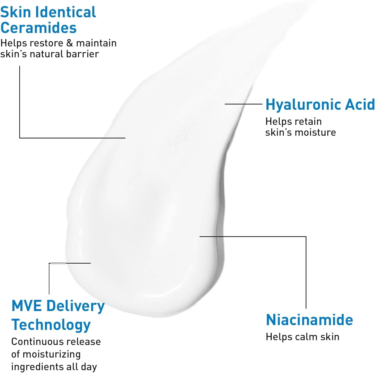 ژل-کرم مرطوب کننده کنترل چربی سراوی، مرطوب کننده صورت برای پوست چرب، نیاسینامید، اسید هیالورونیک و فناوری جذب چربی برای متعادل سازی پوست چرب، غیر کومدون زا، بدون عطر و بدون چربی