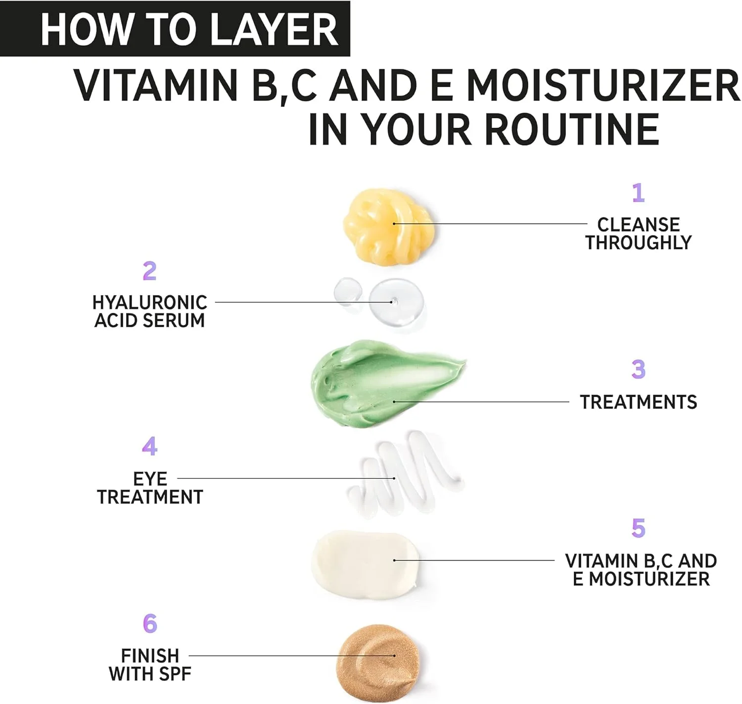 مرطوب کننده ویتامین B، C و E اینکی لیست 50 میلی لیتر، کرم مرطوب کننده سبک صورت، مراقبت از پوست صبح/شب، مناسب برای انواع پوست