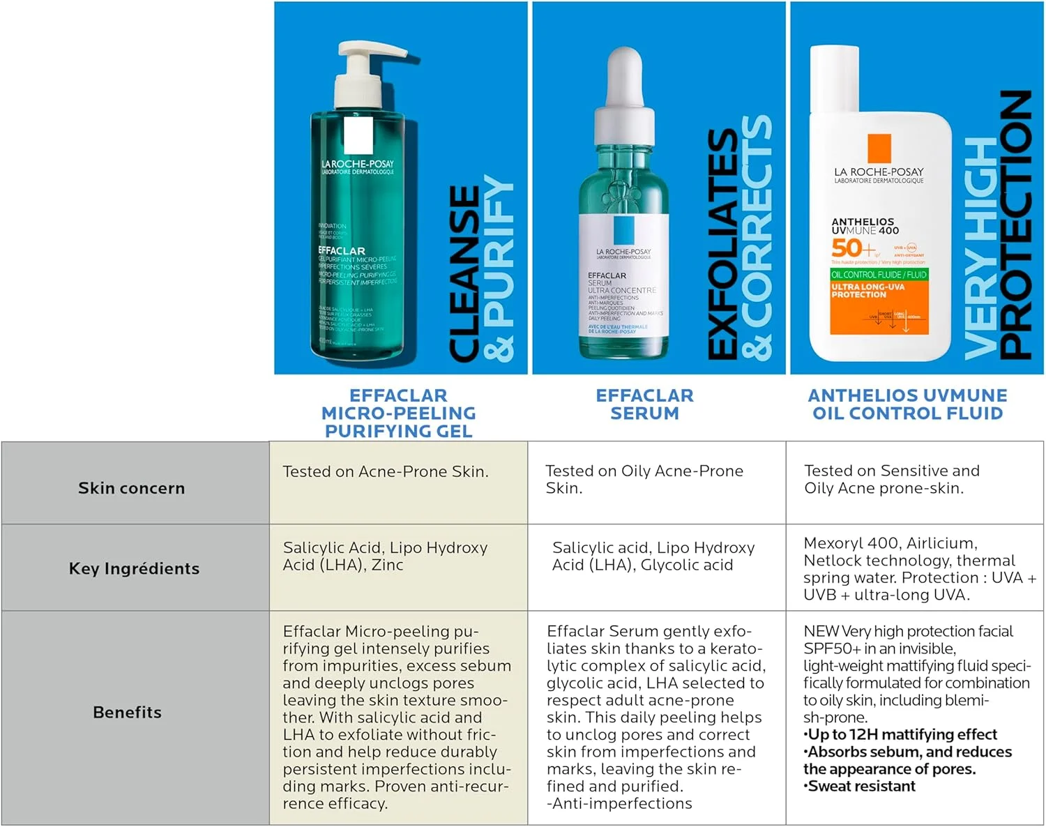 سرم ضد جوش لاروش پوزای افکلار حاوی اسید سالیسیلیک و نیاسینامید برای پوست چرب و مستعد جوش 30 میلی لیتر