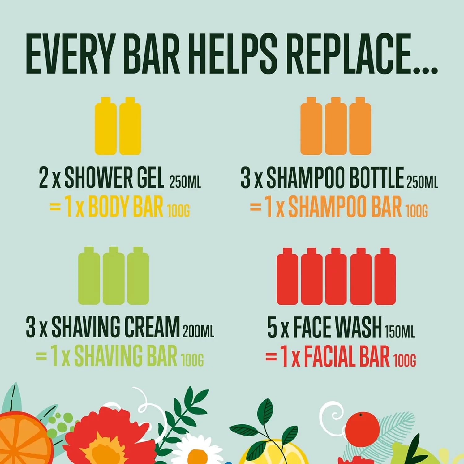 مجموعه هدیه کامل اکو واریور - شامپو بار، بار صورت حساس، دست و بدن، زغالی، لایه بردار و صابون اصلاح - طبیعی، سازگار با محیط زیست، وگان، صابون های بدون تست حیوانی، 100 گرم (بسته 6 عددی)