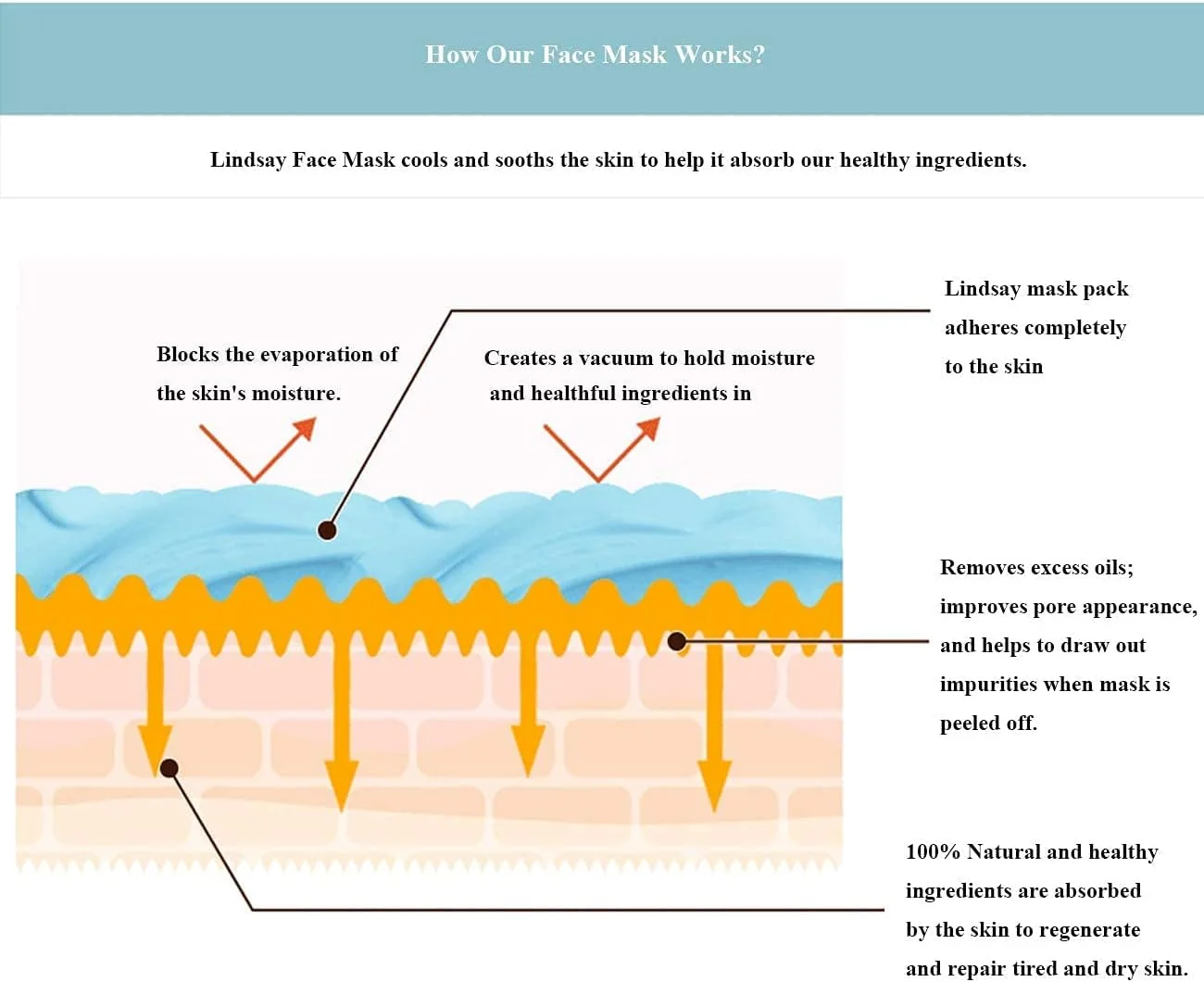 ماسک لایه بردار مراقبت از پوست - ماسک لایه بردار صورت - مراقبت از پوست کره ای - ماسک های ژله ای برای صورت حرفه ای - بسته 5 یا 6 عددی متنوع - ماسک های زیبایی صورت - ماسک لایه بردار صورت (گل همیشه بهار)