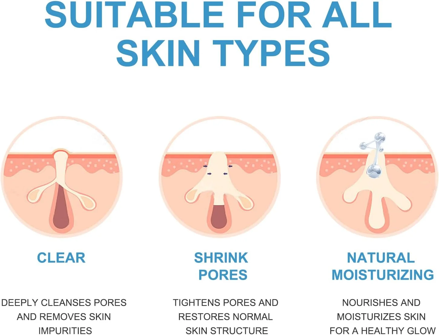 اسکراب صورت بلوبری، لایه بردار صورت، روشن کننده، شستشوی صورت لایه بردار برای پوست کدر، جوش های سرسیاه، آکنه، اسکراب ویتامین C، لایه بردار اسکراب برای زنان و مردان