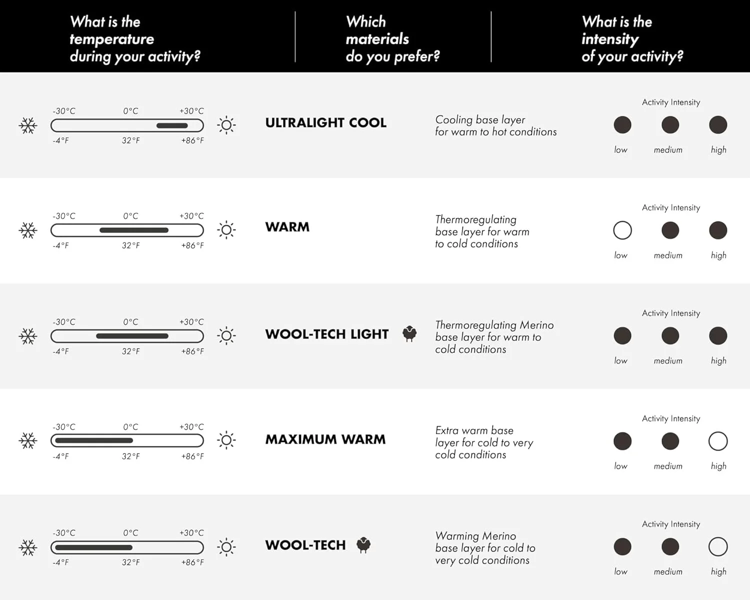 جوراب شلواری گرم مردانه فالکه