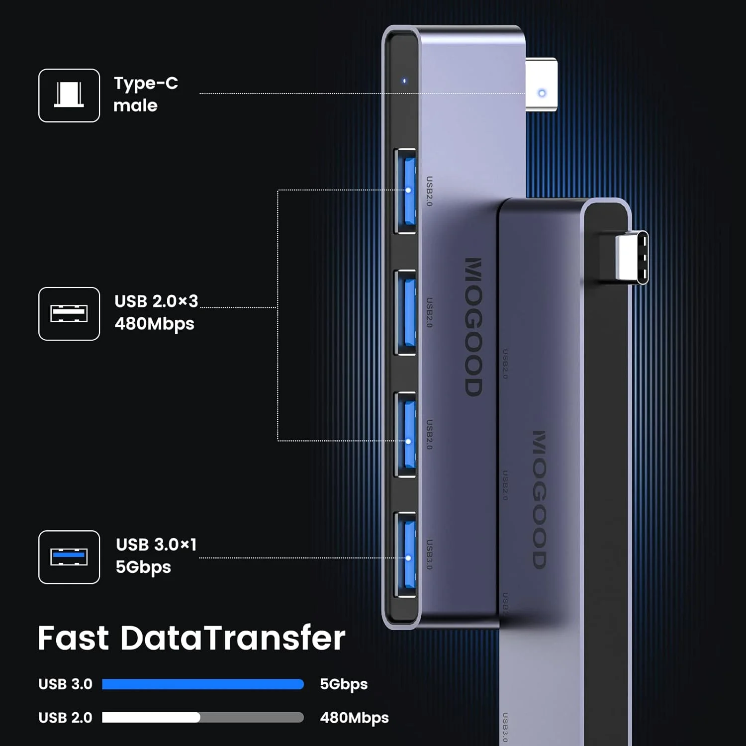 هاب USB-C به USB موگود، 4 پورت، آداپتور چند پورت، اسپلیتر USB-C با پورت USB 3.0، داک استیشن USB Type-C برای MacBook Pro/Air 2020/2019، Surface Pro و غیره - تصویر 3 هاب USB-C به USB موگود، 4 پورت، آداپتور چند پورت، اسپلیتر USB-C با پورت USB 3.0، داک استیشن USB Type-C برای MacBook Pro/Air 2020/2019، Surface Pro و غیره - تصویر 3