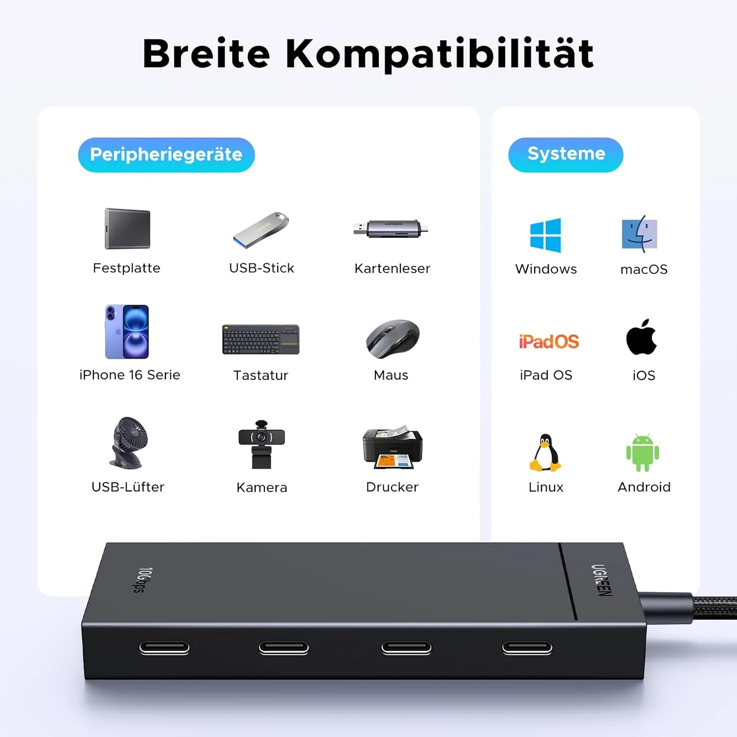 هاب USB C یوگرین 10 گیگابیت بر ثانیه با PD 100W، آداپتور با 4 پورت، اسپلیتر چند پورت پرسرعت برای سری آیفون 17، سری گلکسی S25، مک بوک، آی مک، آیپد، کروم بوک و غیره