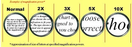 دوربین چشمی ورزشی 2.8X دوربین چشمی ورزشی 2.8X