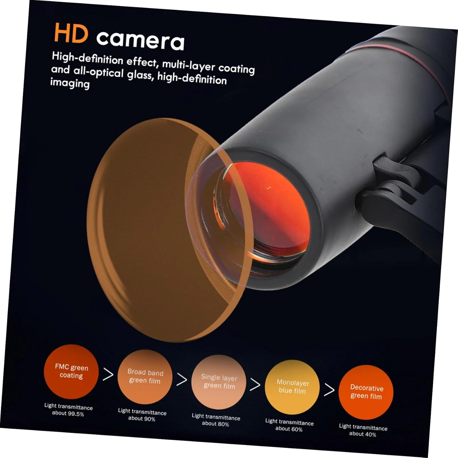 دوربین شکاری دید در شب Angoily با نور کم، طراحی سبک و جمع و جور برای پیاده روی، کنسرت، مسافرت، تماشای پرندگان و فعالیت های خارج از منزل